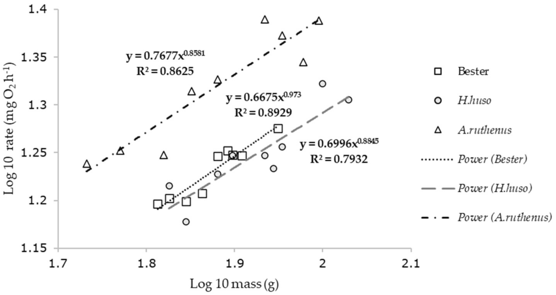 Fishes 06 00046 g004 550