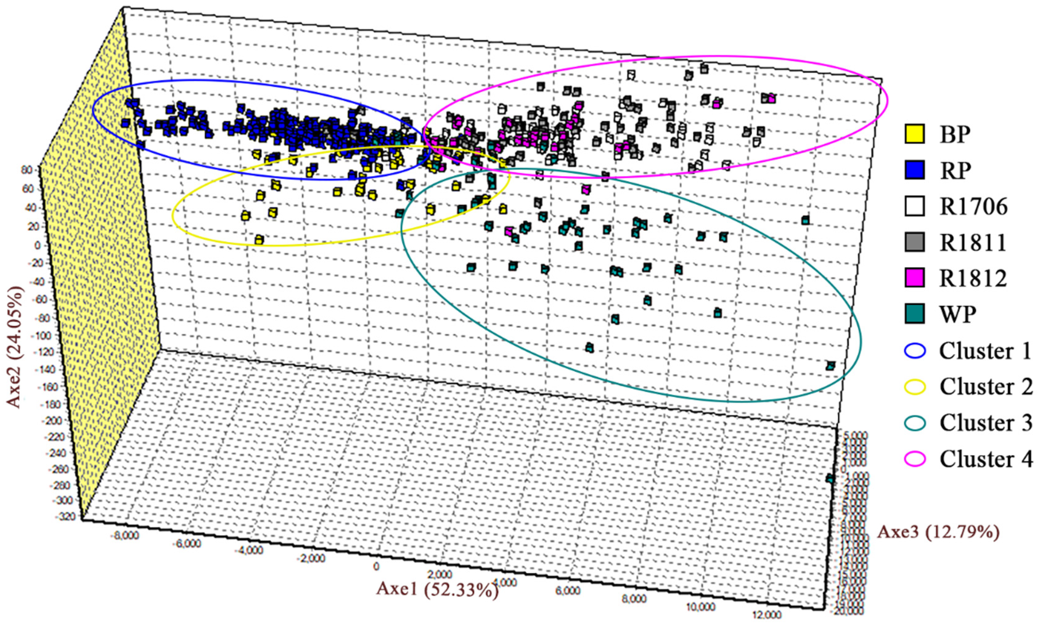 Fishes 06 00047 g002 Fishes 06 00047 g002