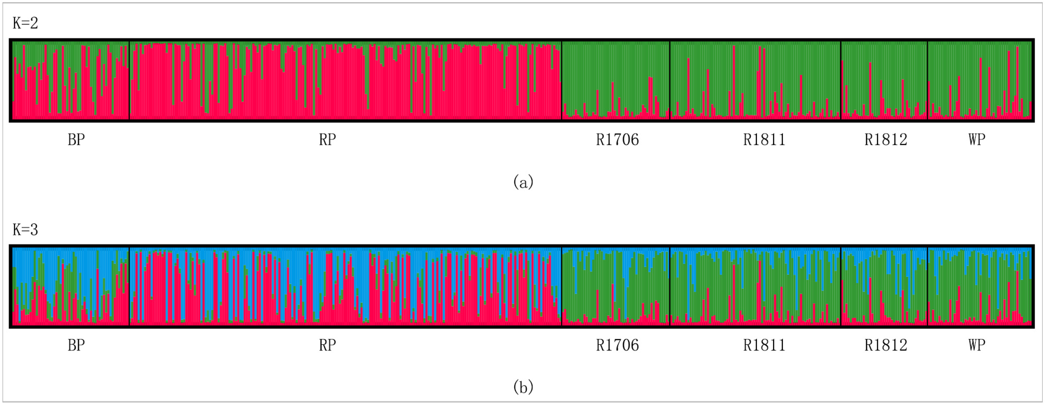 Fishes 06 00047 g004