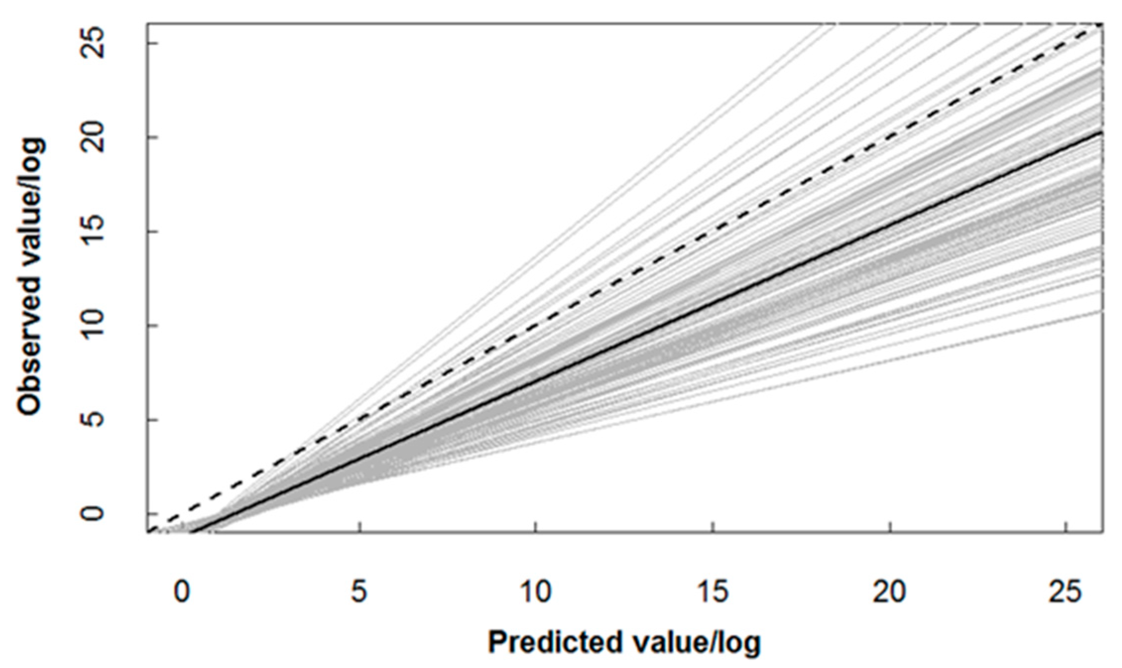 Fishes 06 00048 g002