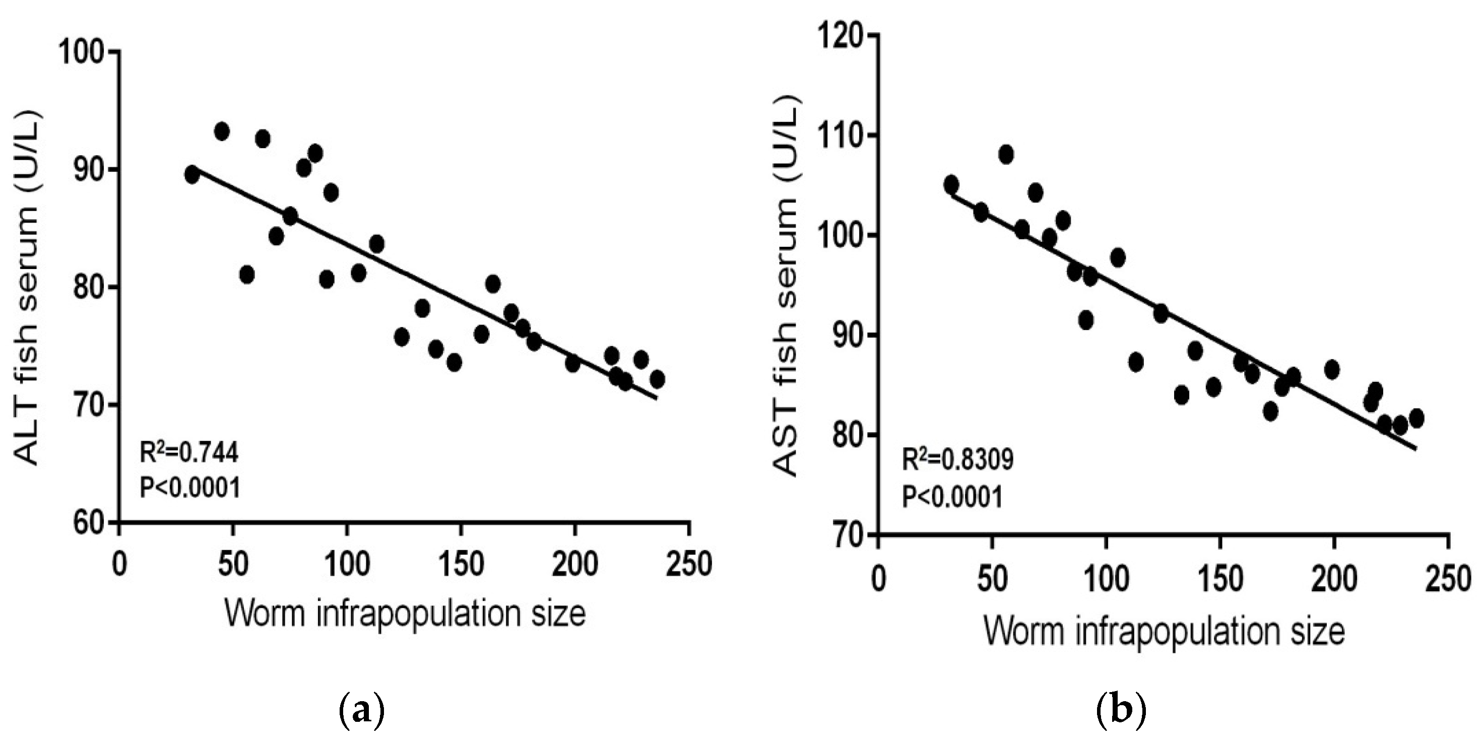 Fishes 06 00049 g003a
