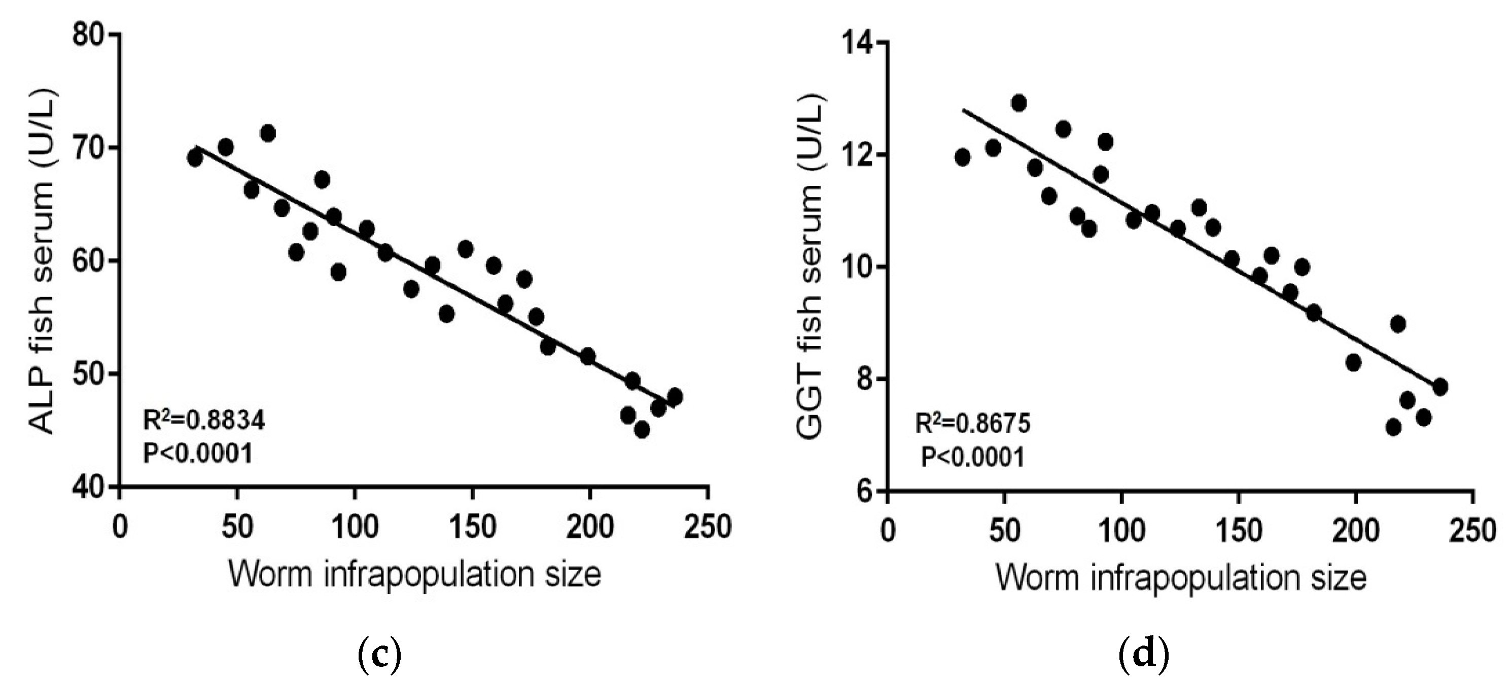 Fishes 06 00049 g003b 550