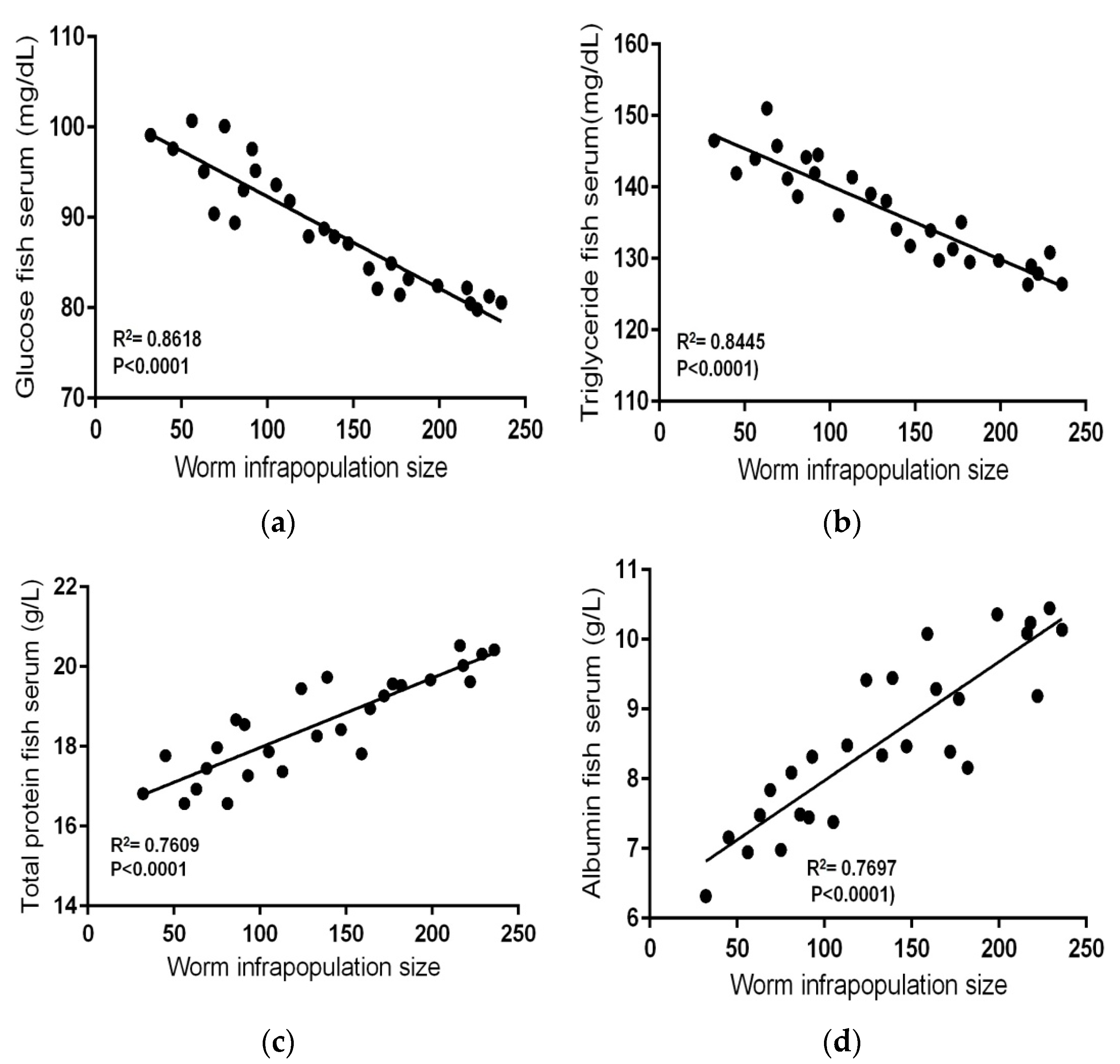 Fishes 06 00049 g004a