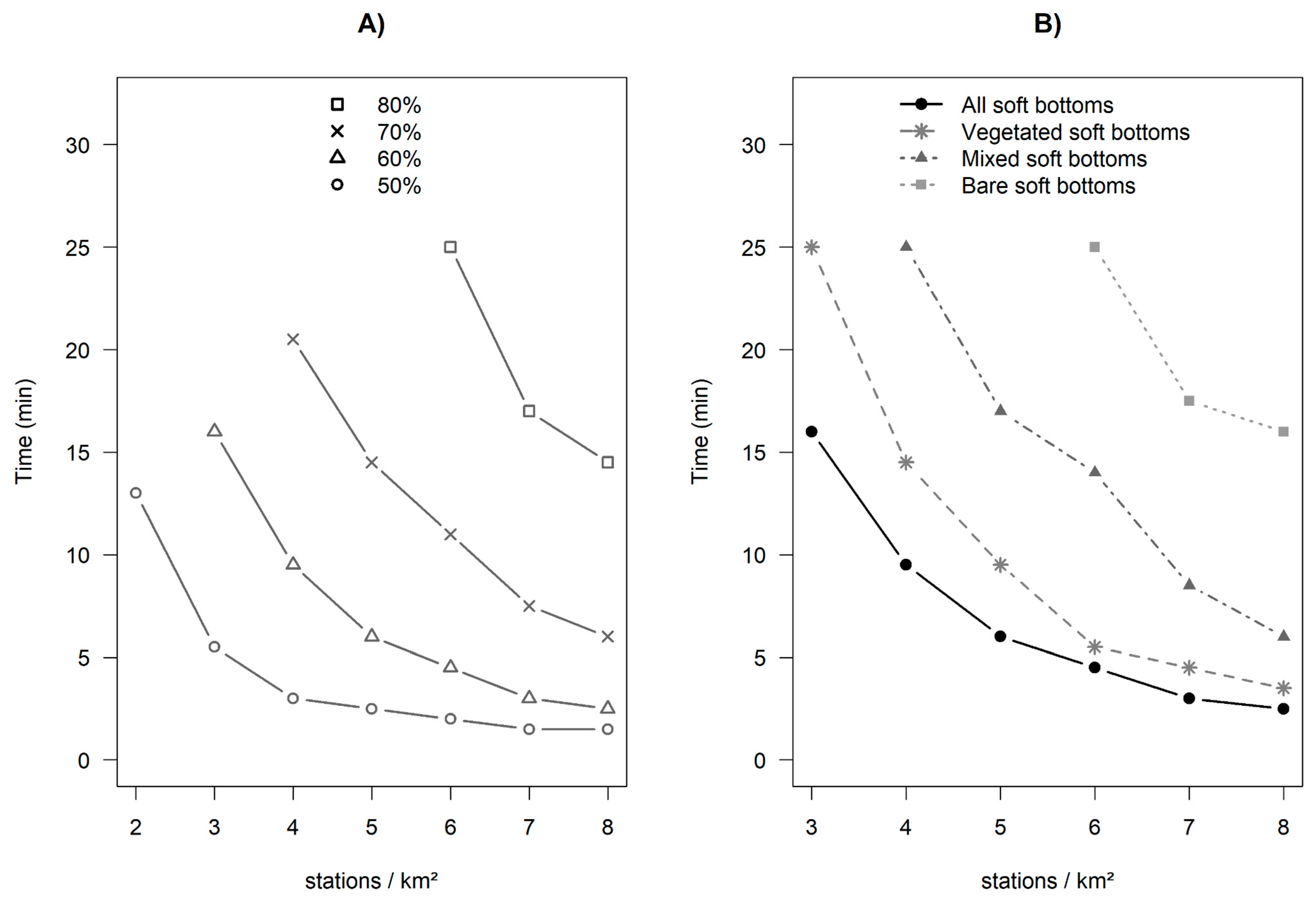 Fishes 06 00050 g007 550