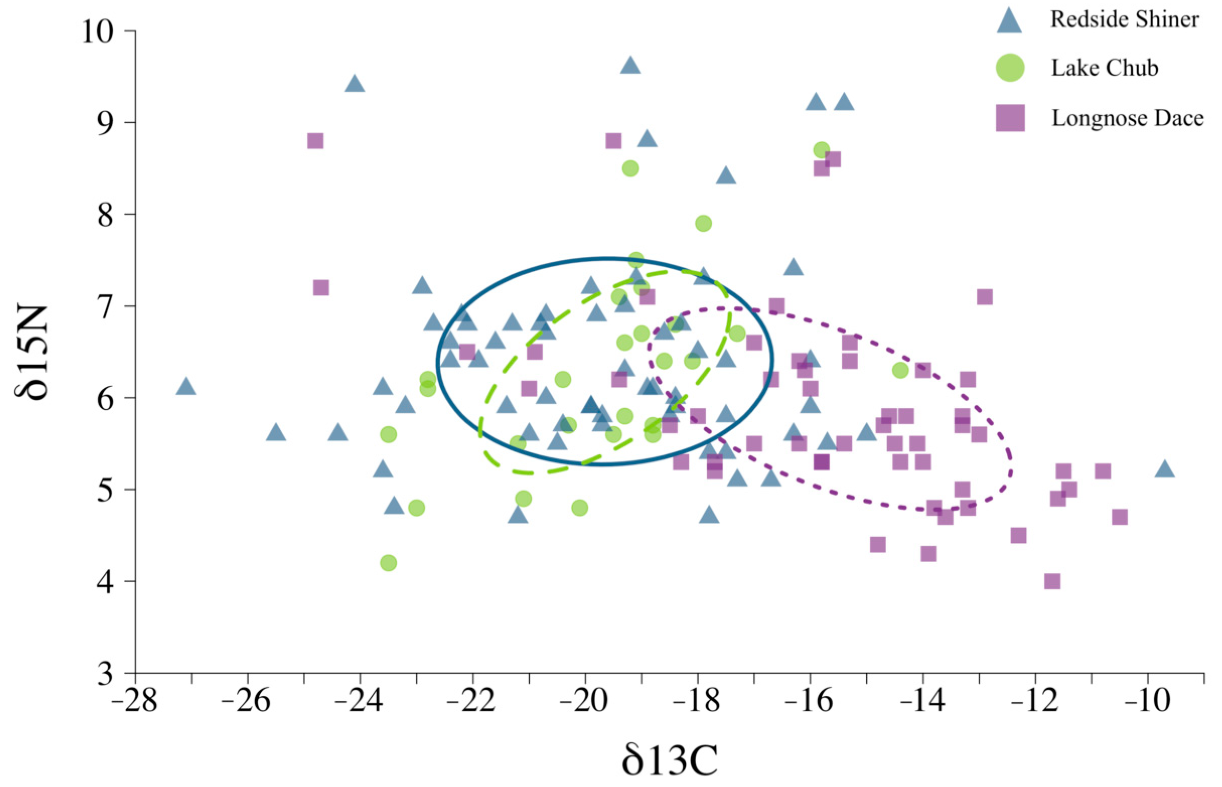 Fishes 06 00051 g002