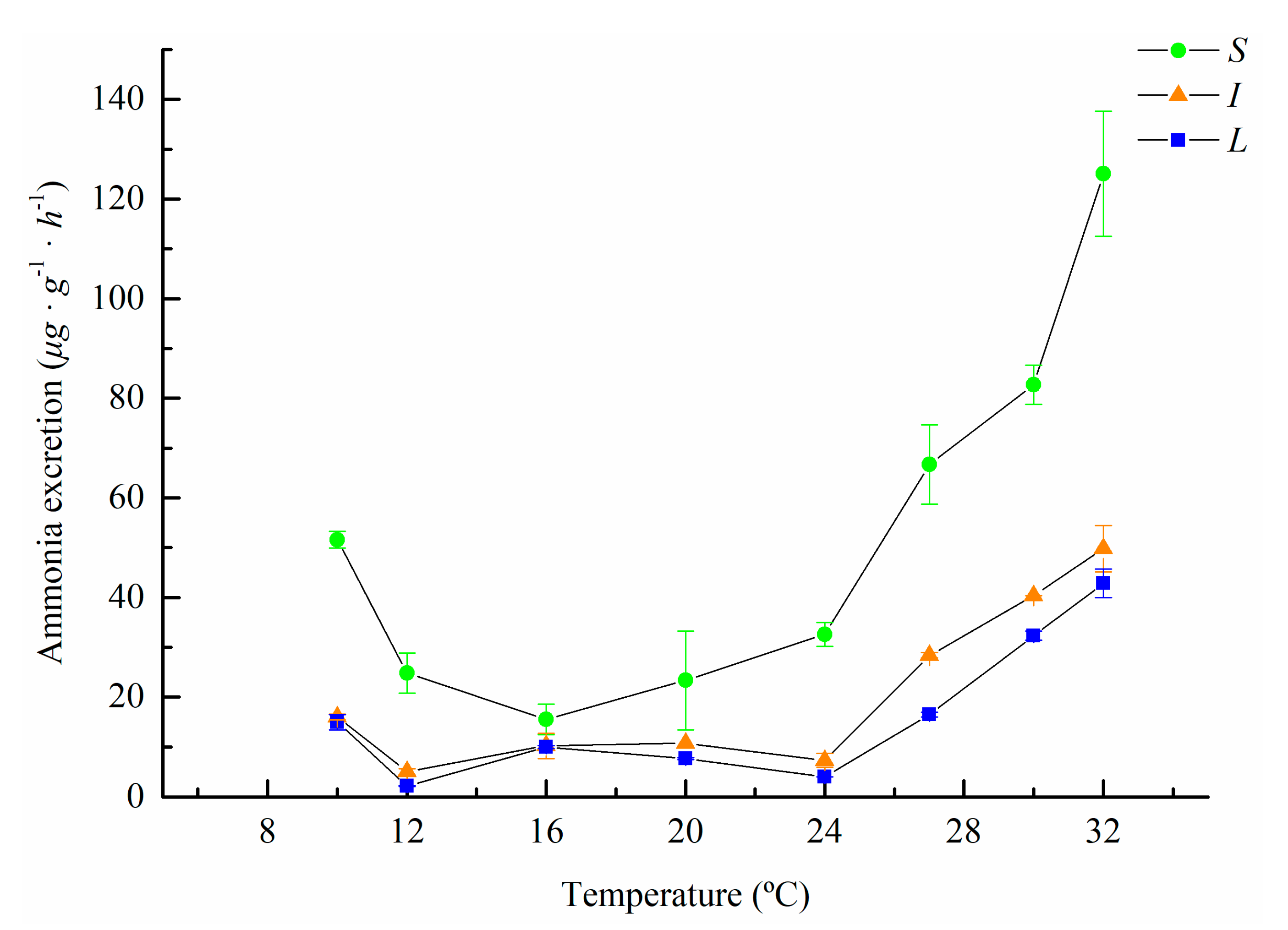Fishes 06 00052 g002