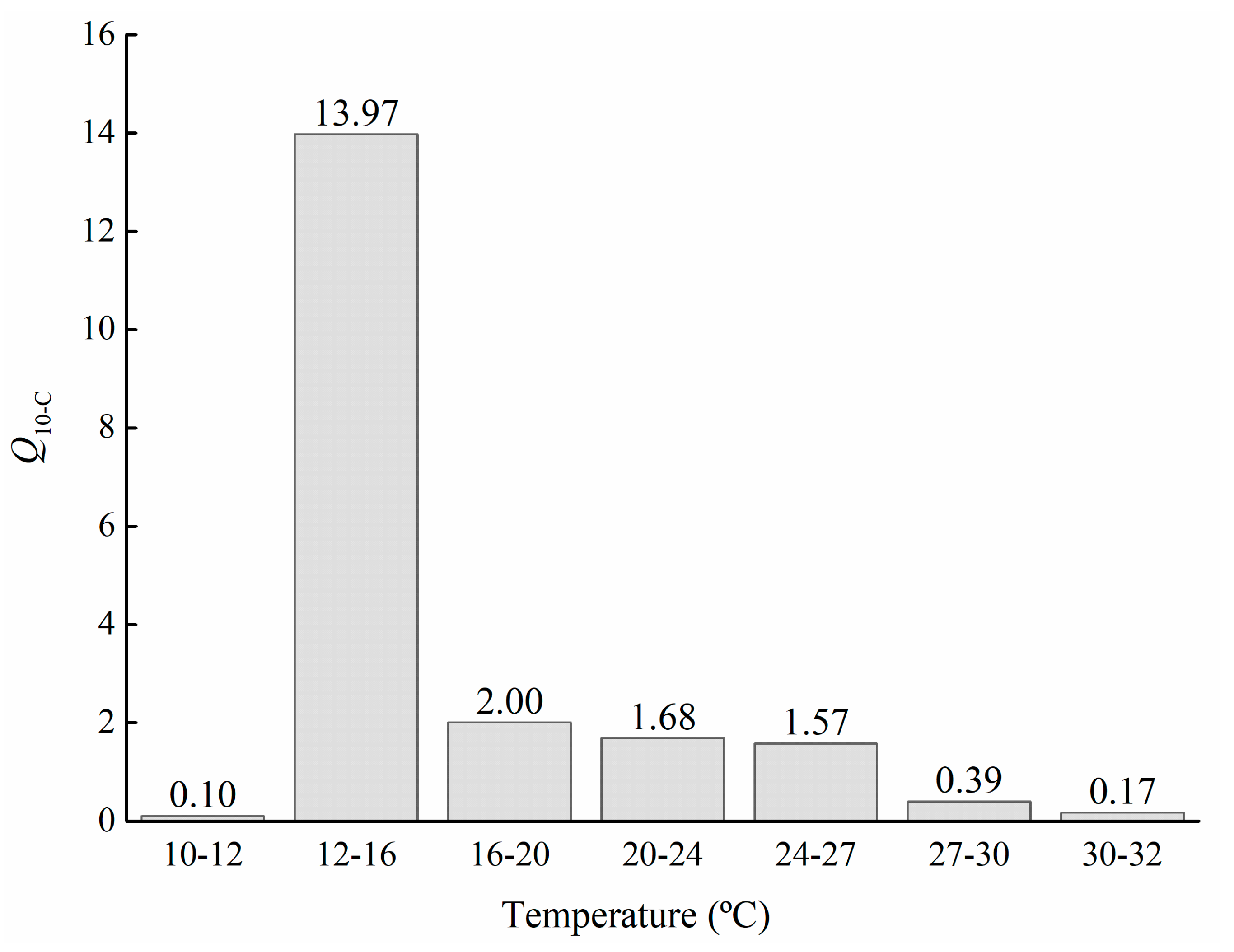 Fishes 06 00052 g003