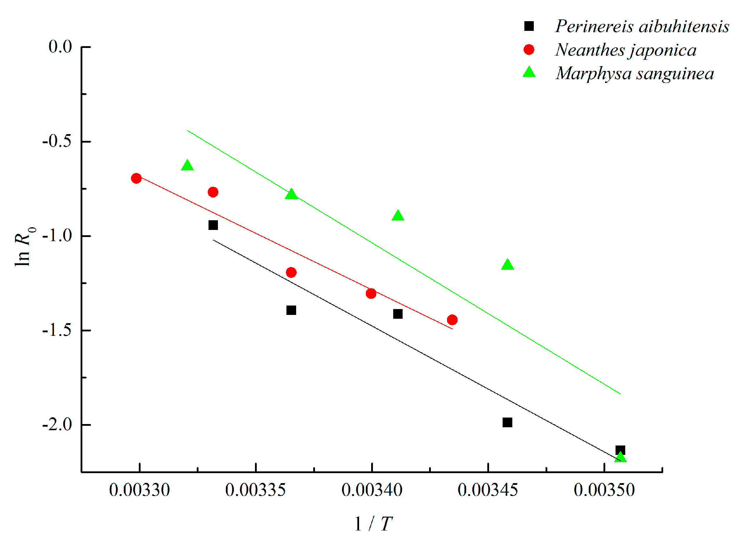 Fishes 06 00052 g005