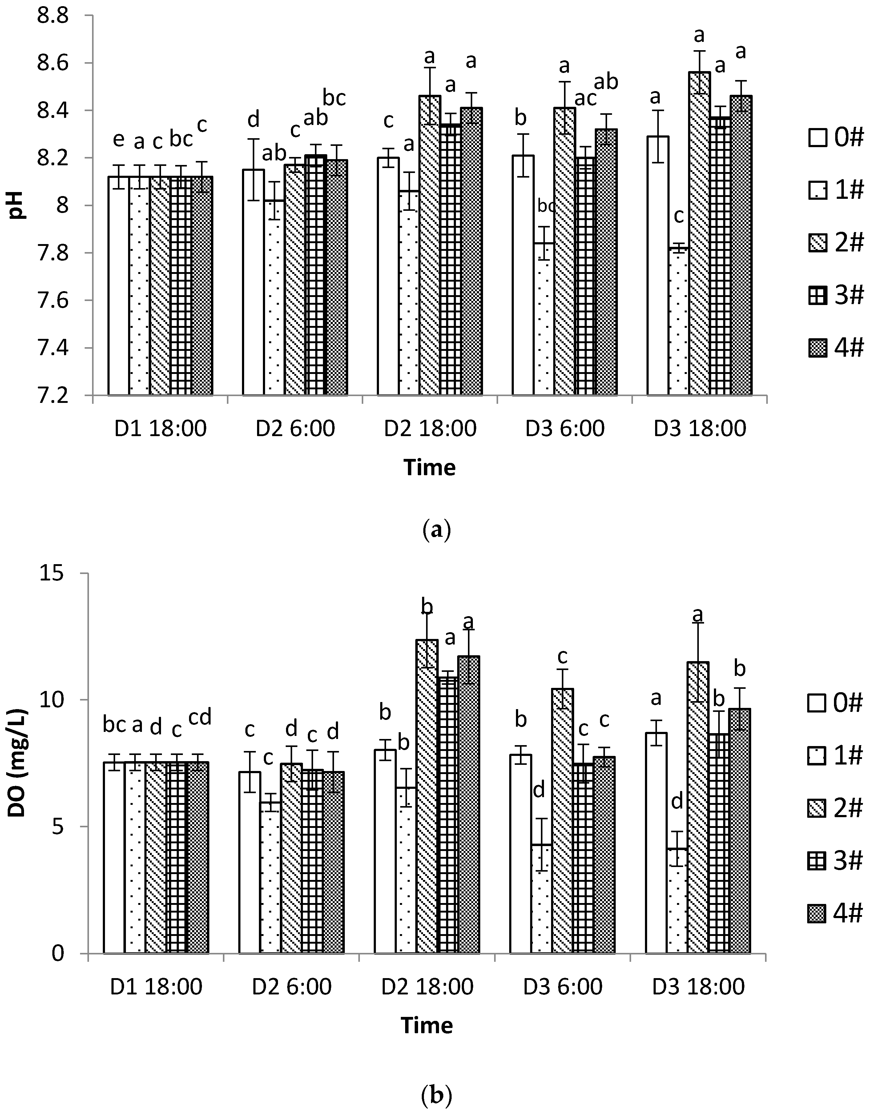 Fishes 06 00053 g003a 550
