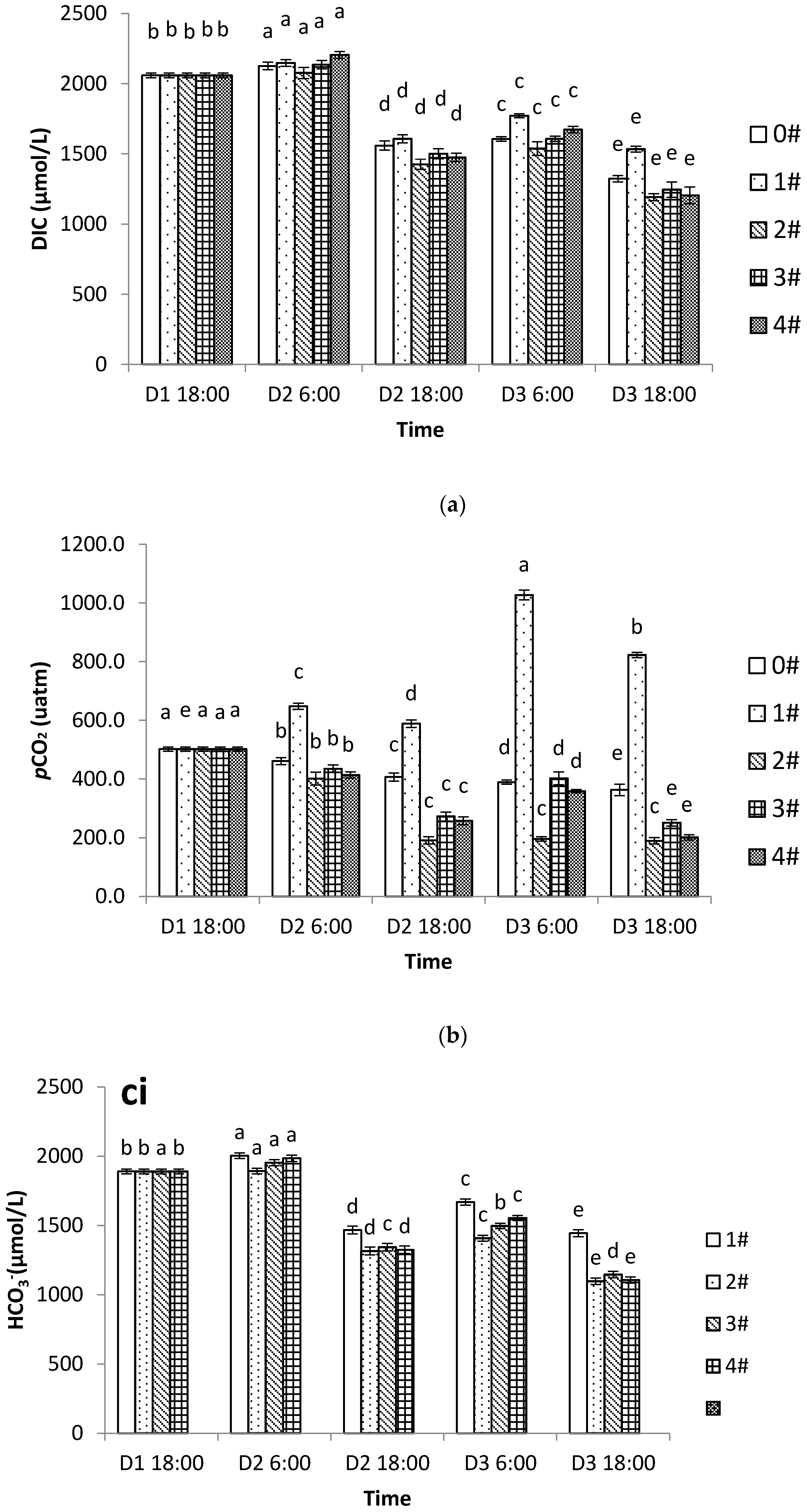 Fishes 06 00053 g005a 550
