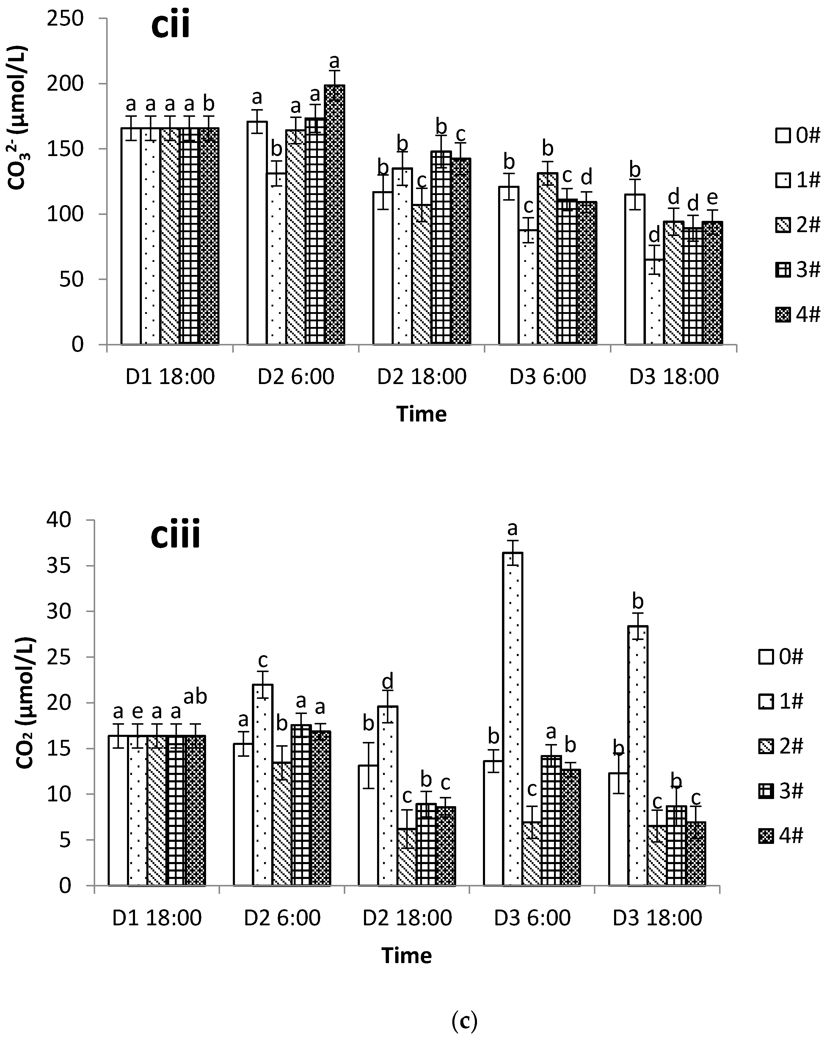 Fishes 06 00053 g005b 550