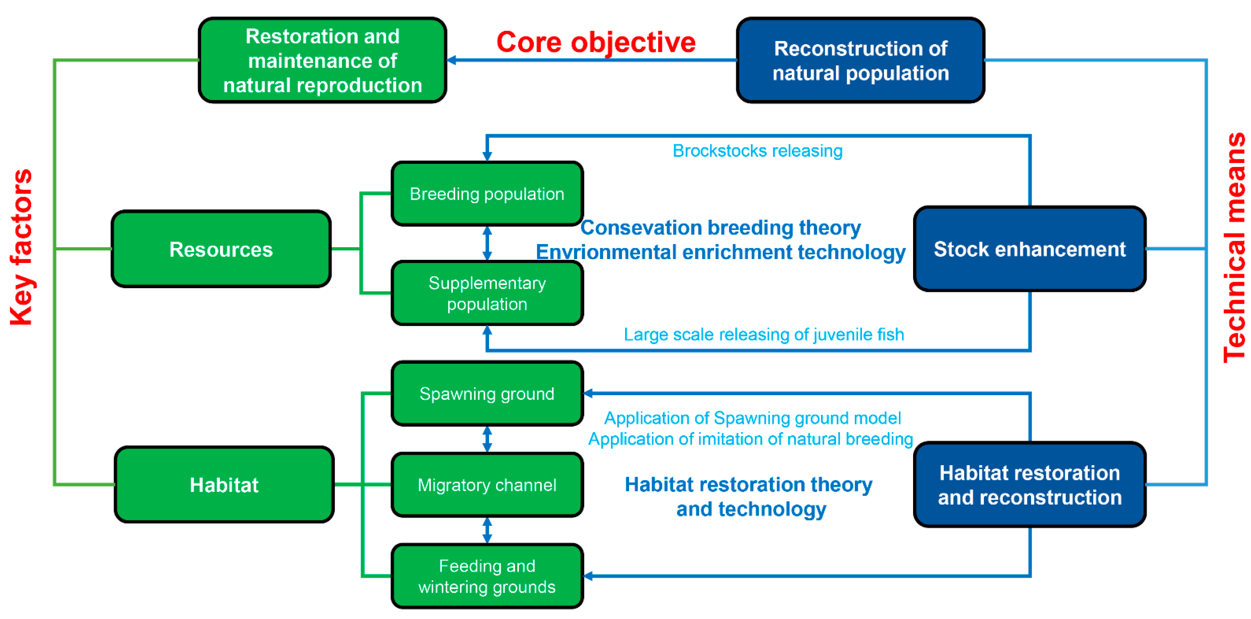Fishes 06 00055 g002 550