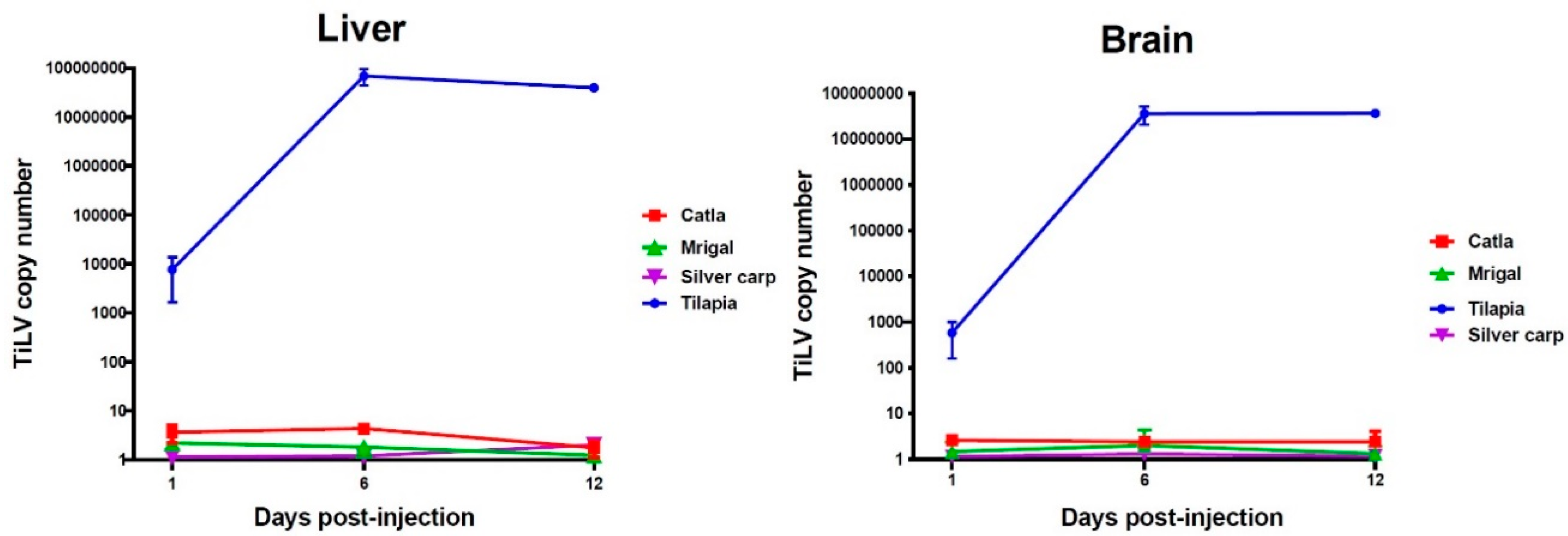 Fishes 06 00056 g003
