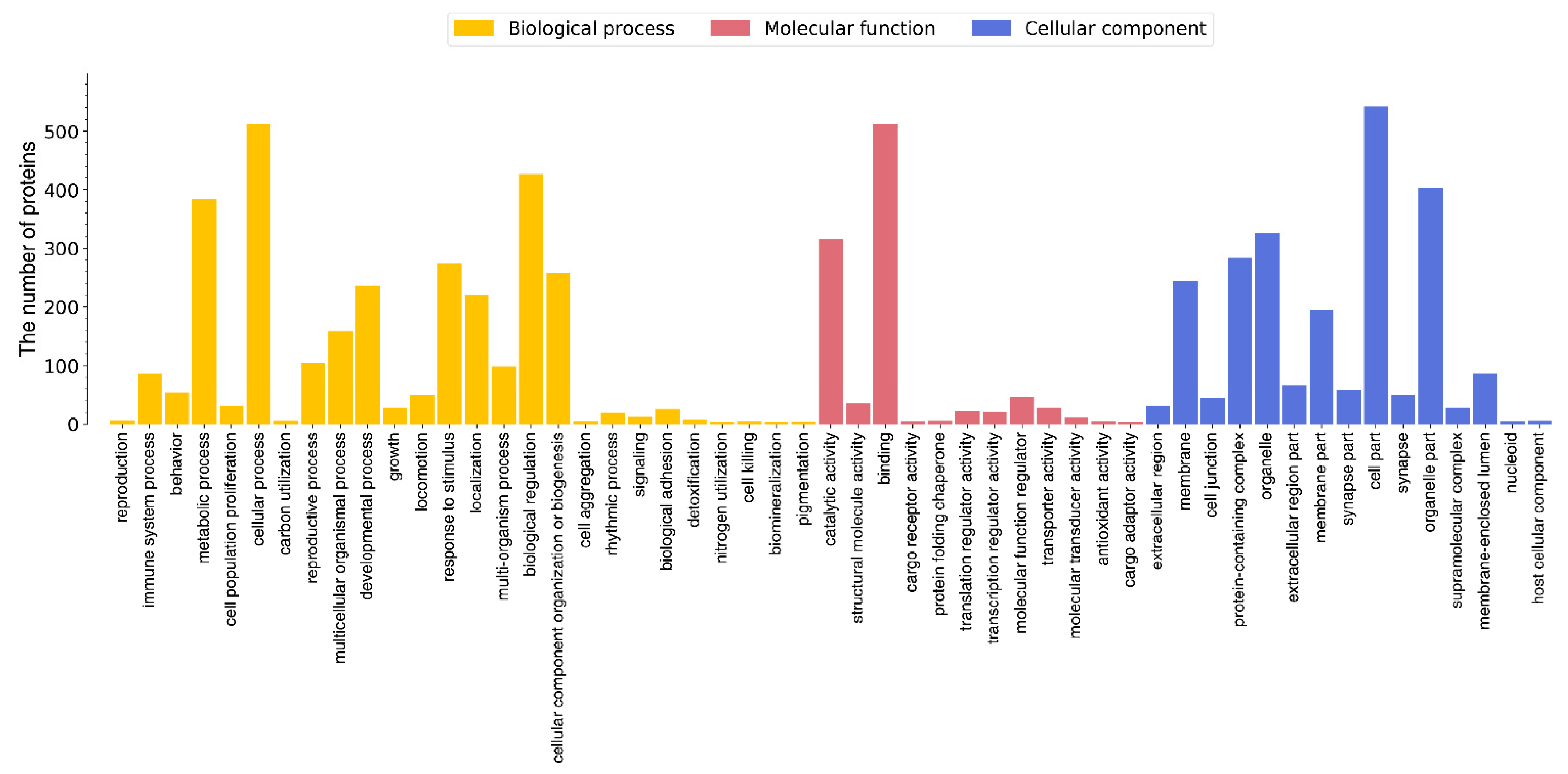 Fishes 06 00057 g002 Fishes 06 00057 g002
