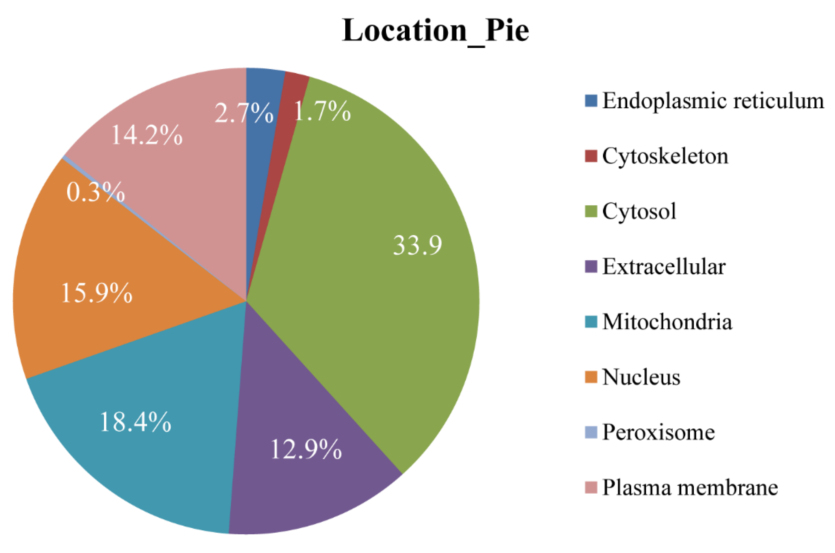 Fishes 06 00057 g004 Fishes 06 00057 g004