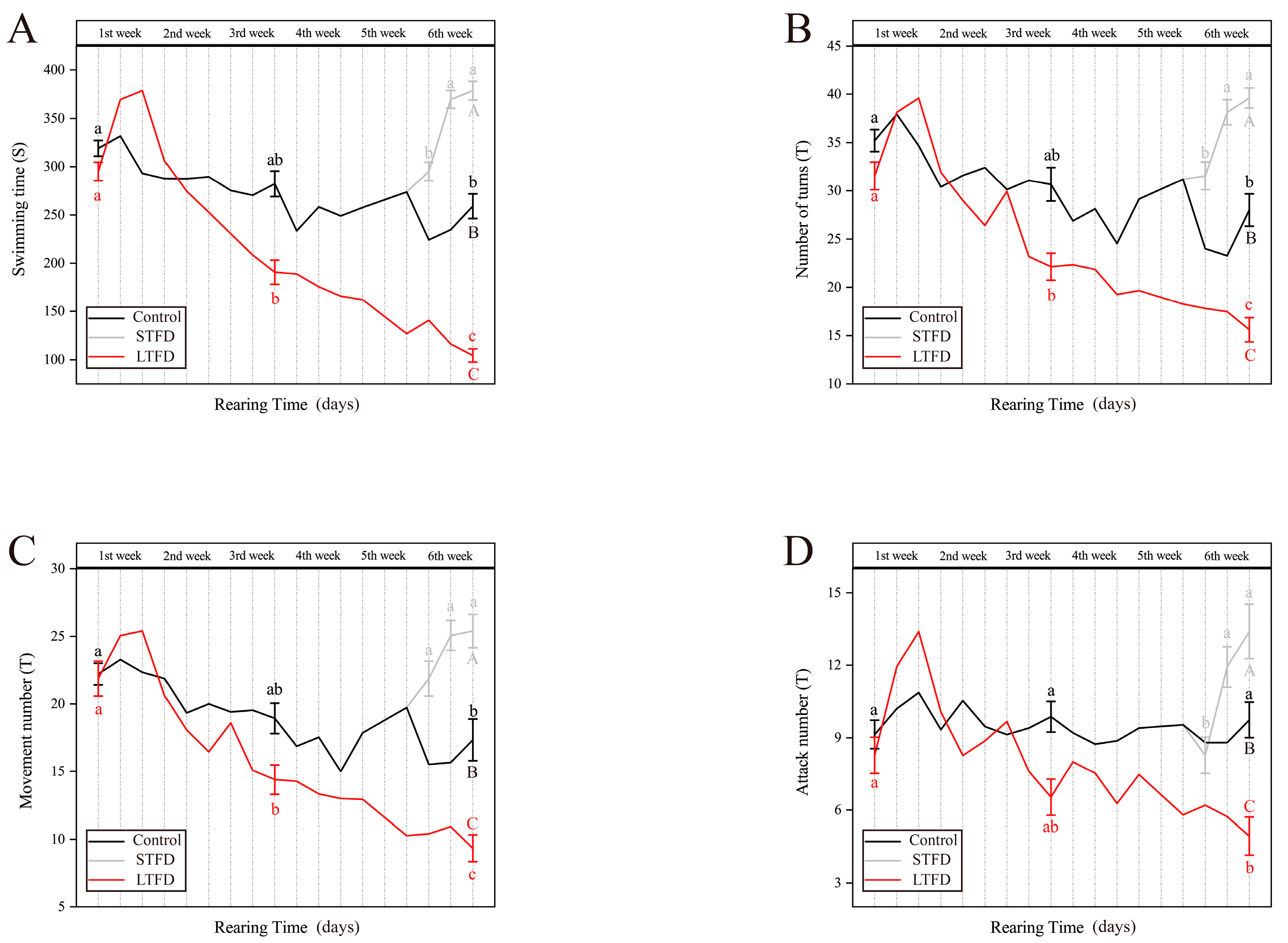 Fishes 06 00058 g004