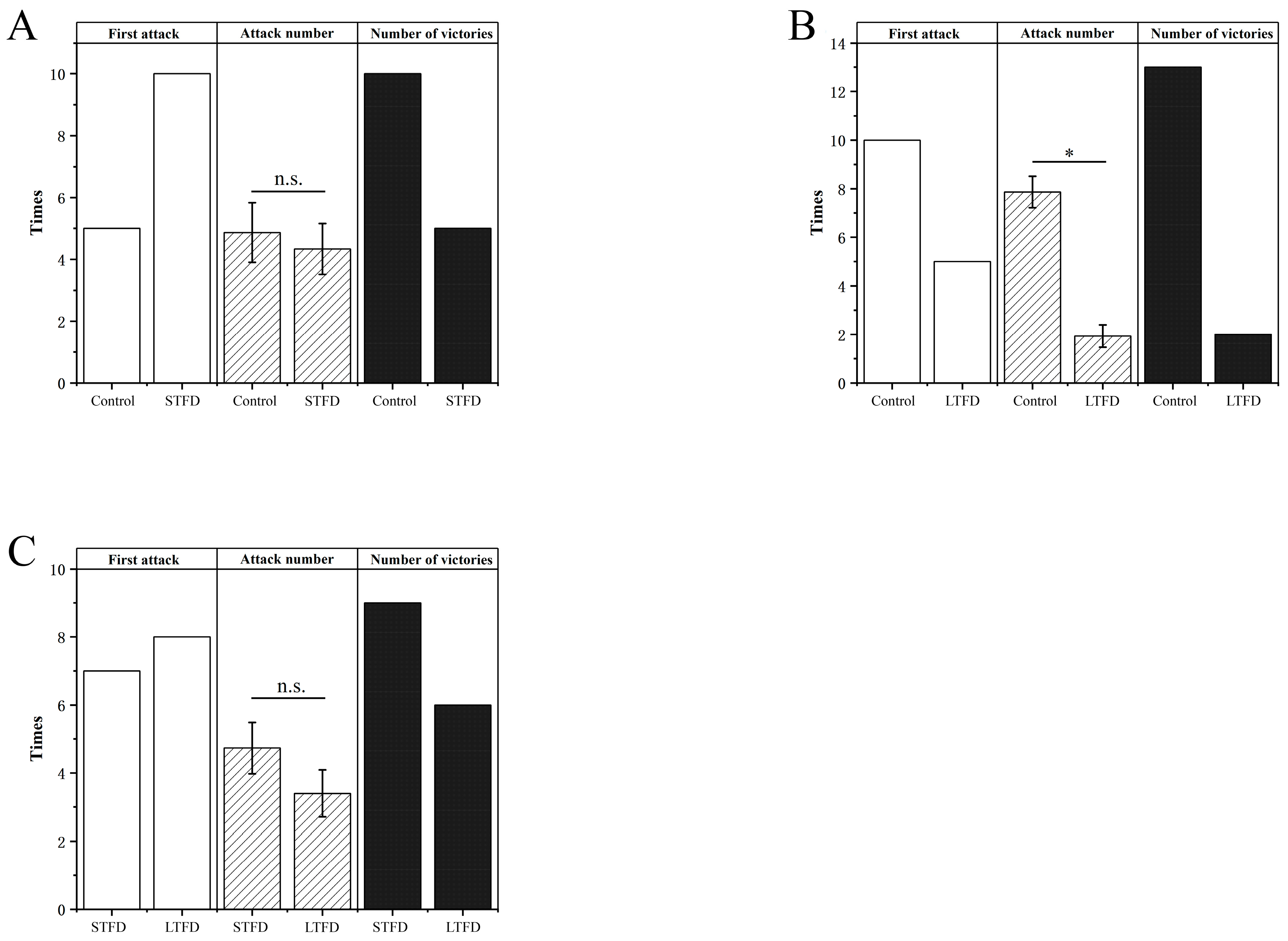Fishes 06 00058 g005