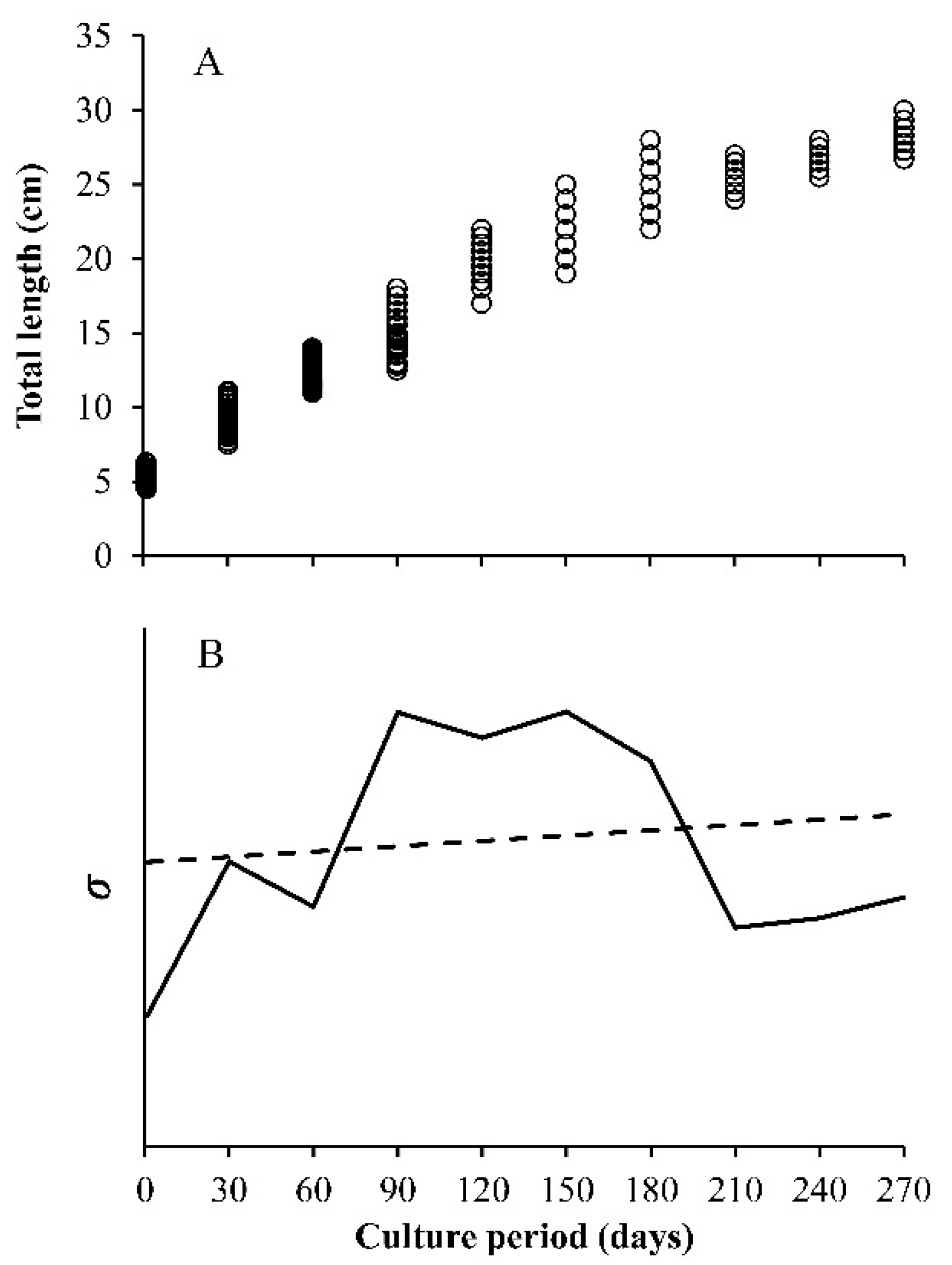 Fishes 06 00060 g001