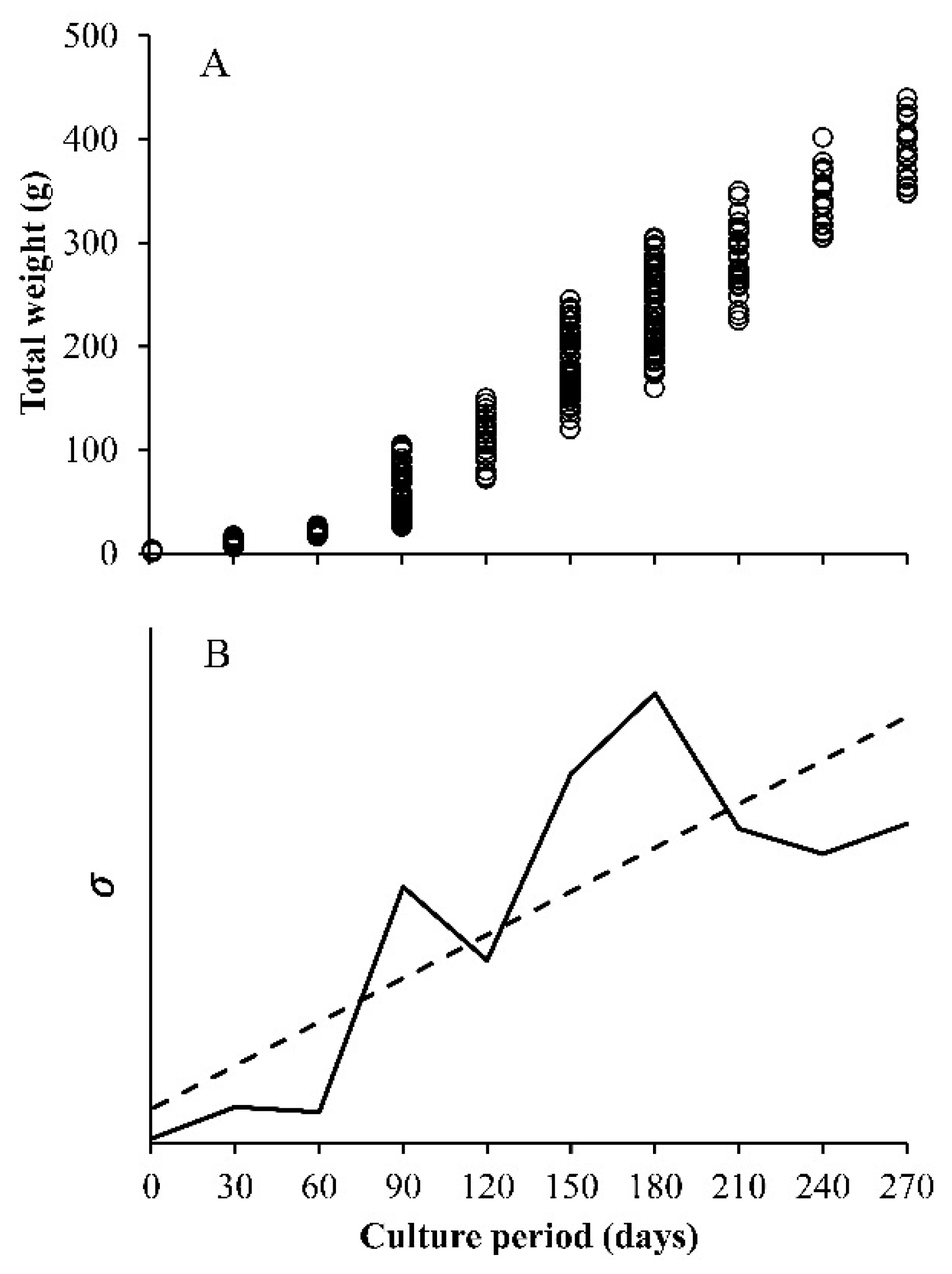 Fishes 06 00060 g002