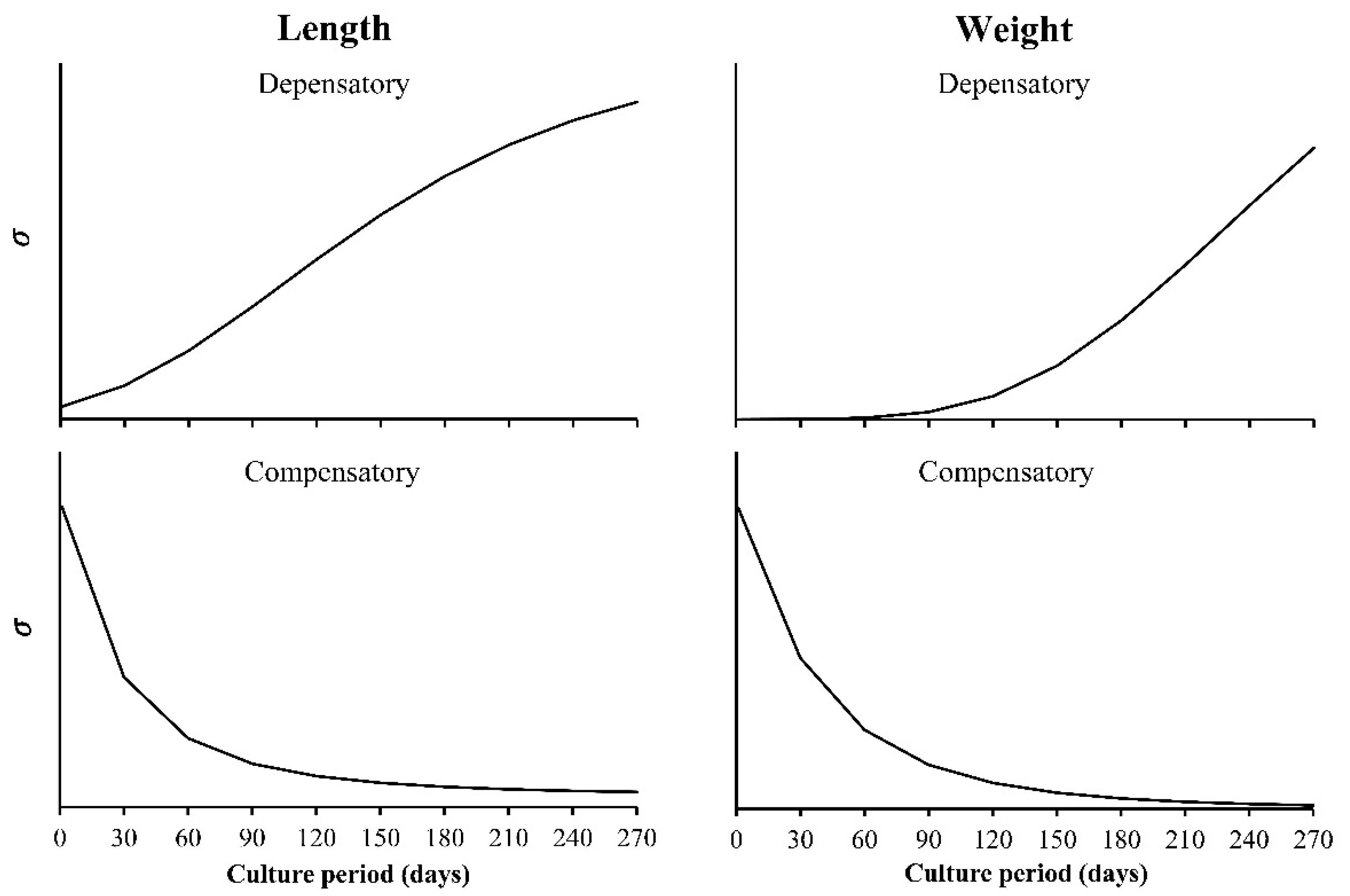 Fishes 06 00060 g003