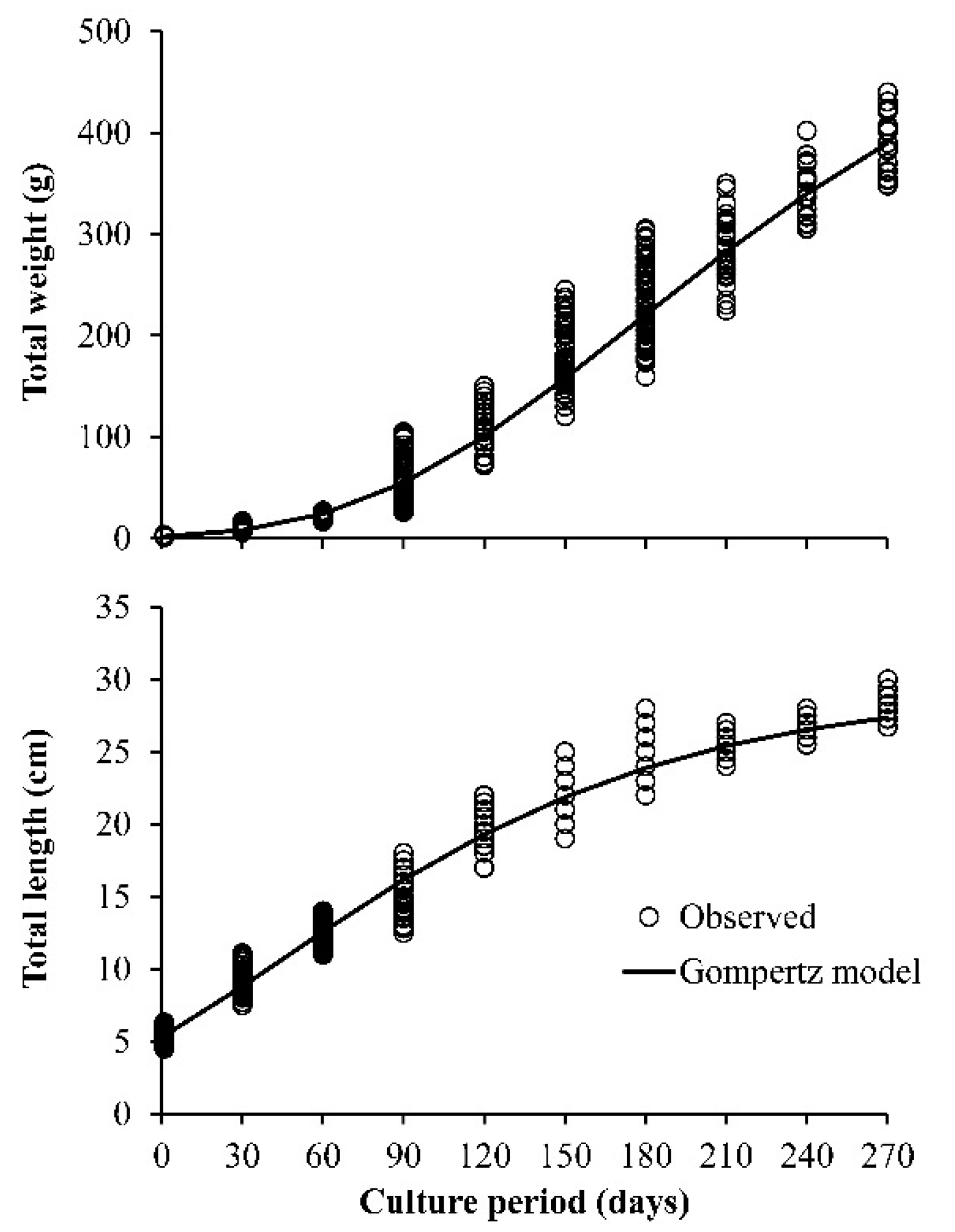 Fishes 06 00060 g004
