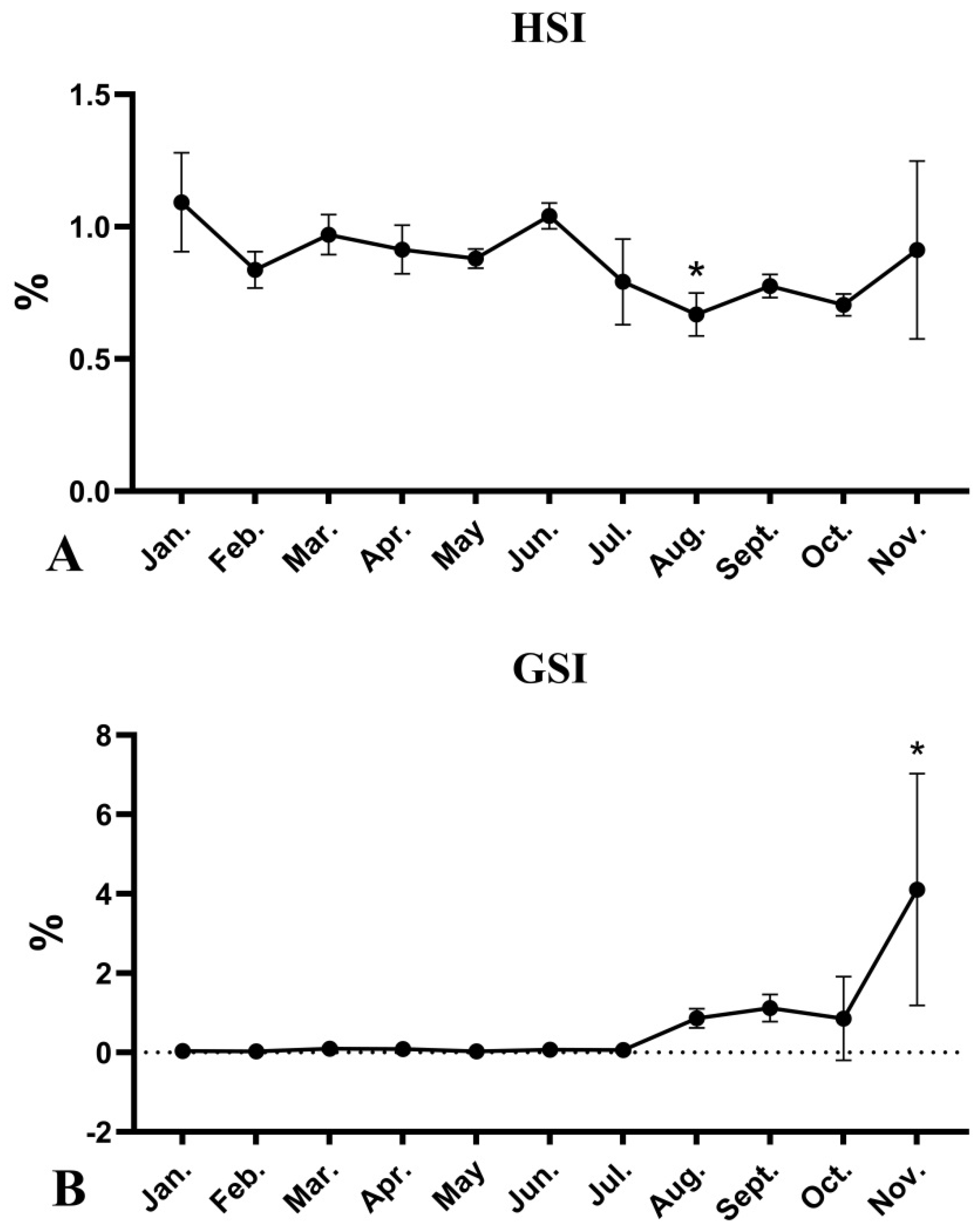 Fishes 06 00062 g001 Fishes 06 00062 g001