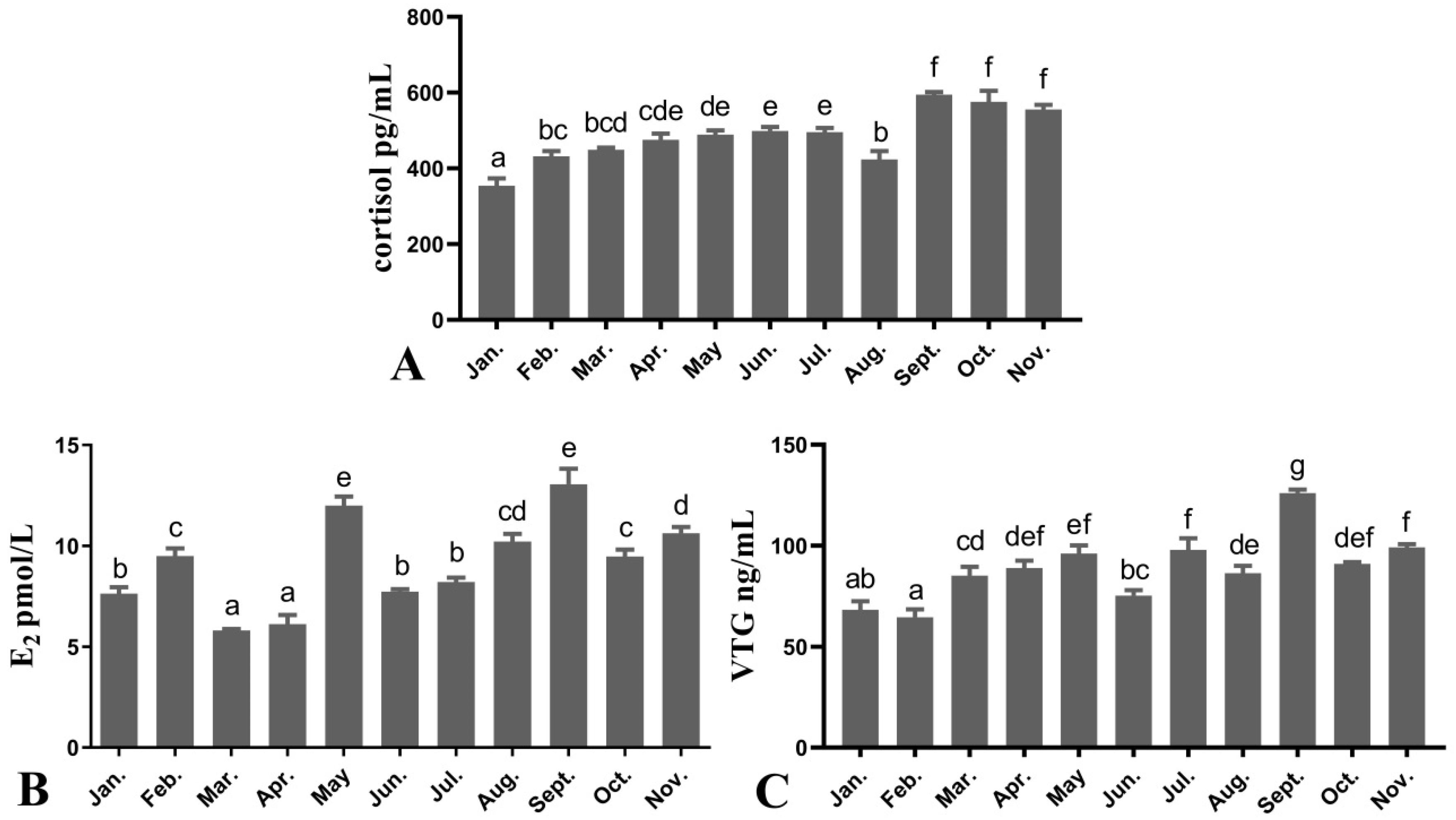 Fishes 06 00062 g002 Fishes 06 00062 g002