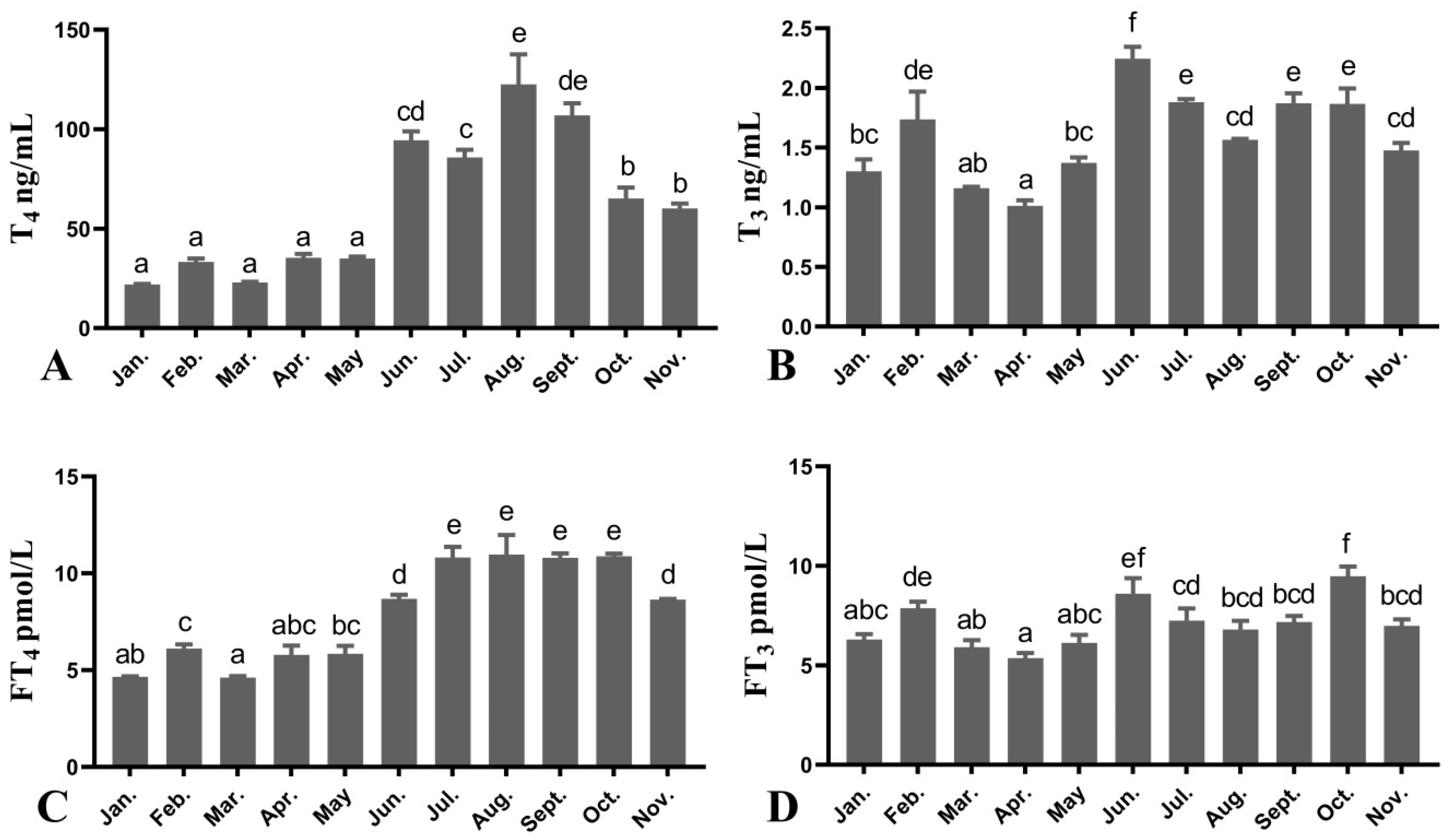 Fishes 06 00062 g003 Fishes 06 00062 g003