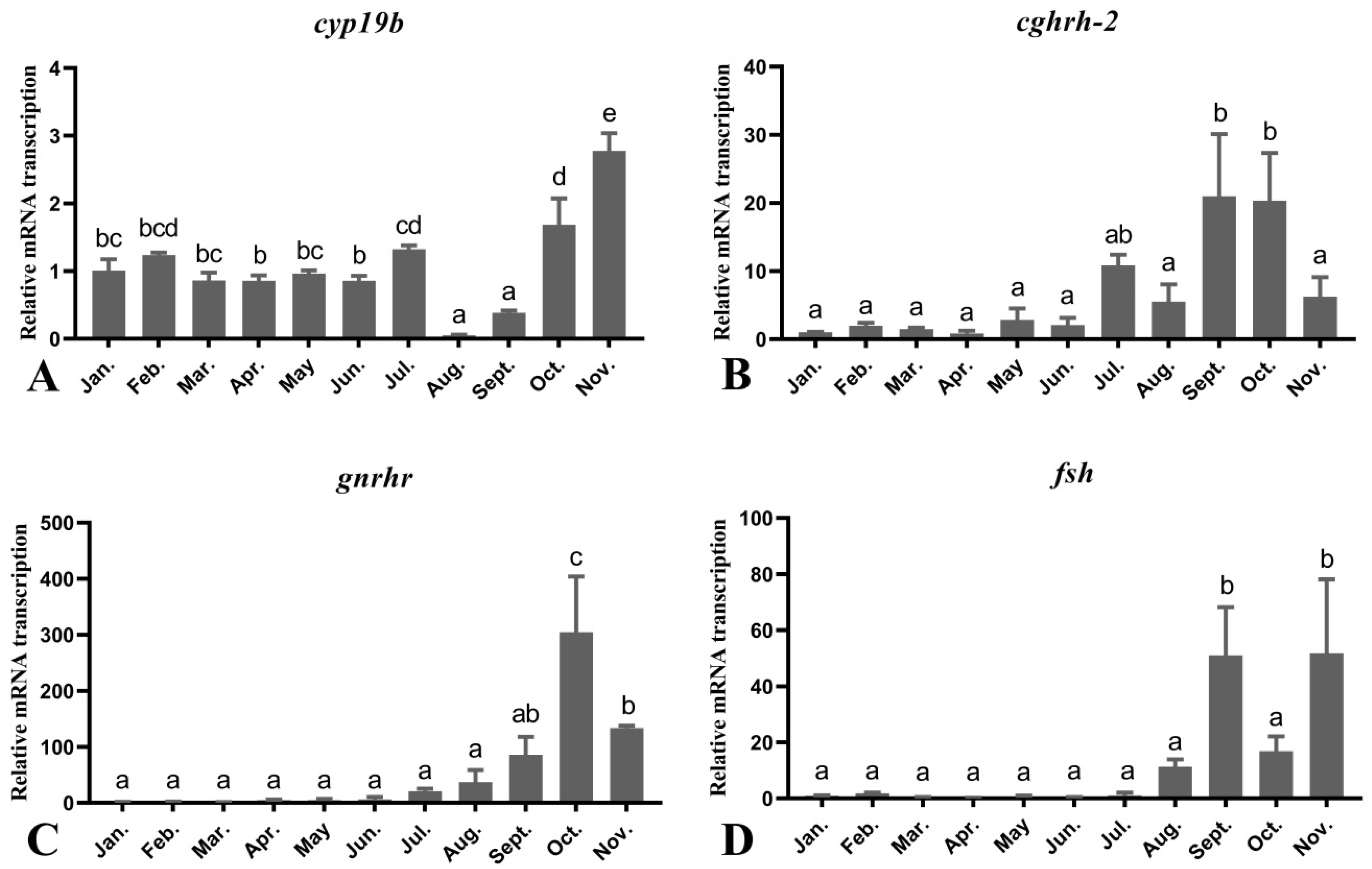 Fishes 06 00062 g004 Fishes 06 00062 g004