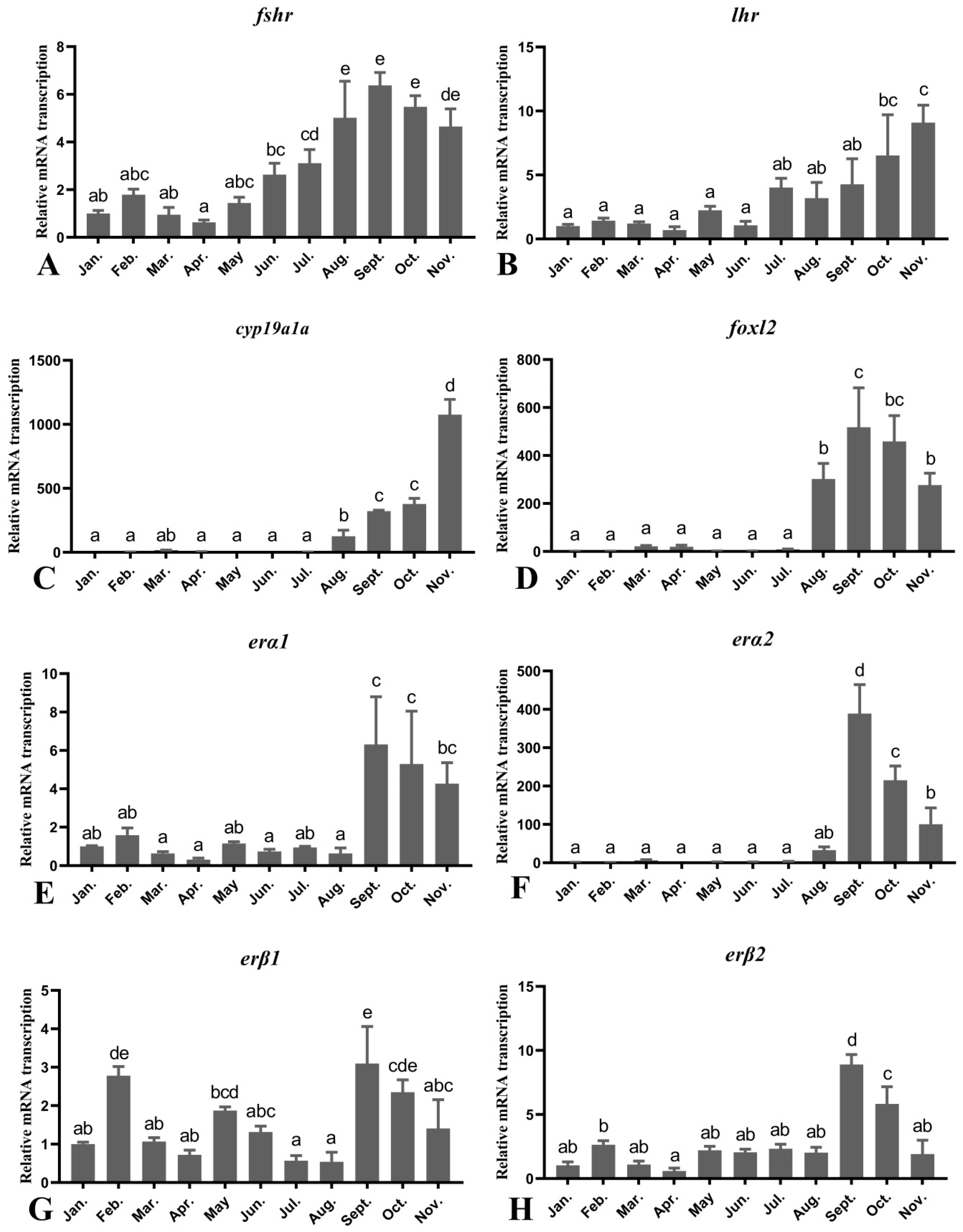 Fishes 06 00062 g005 Fishes 06 00062 g005