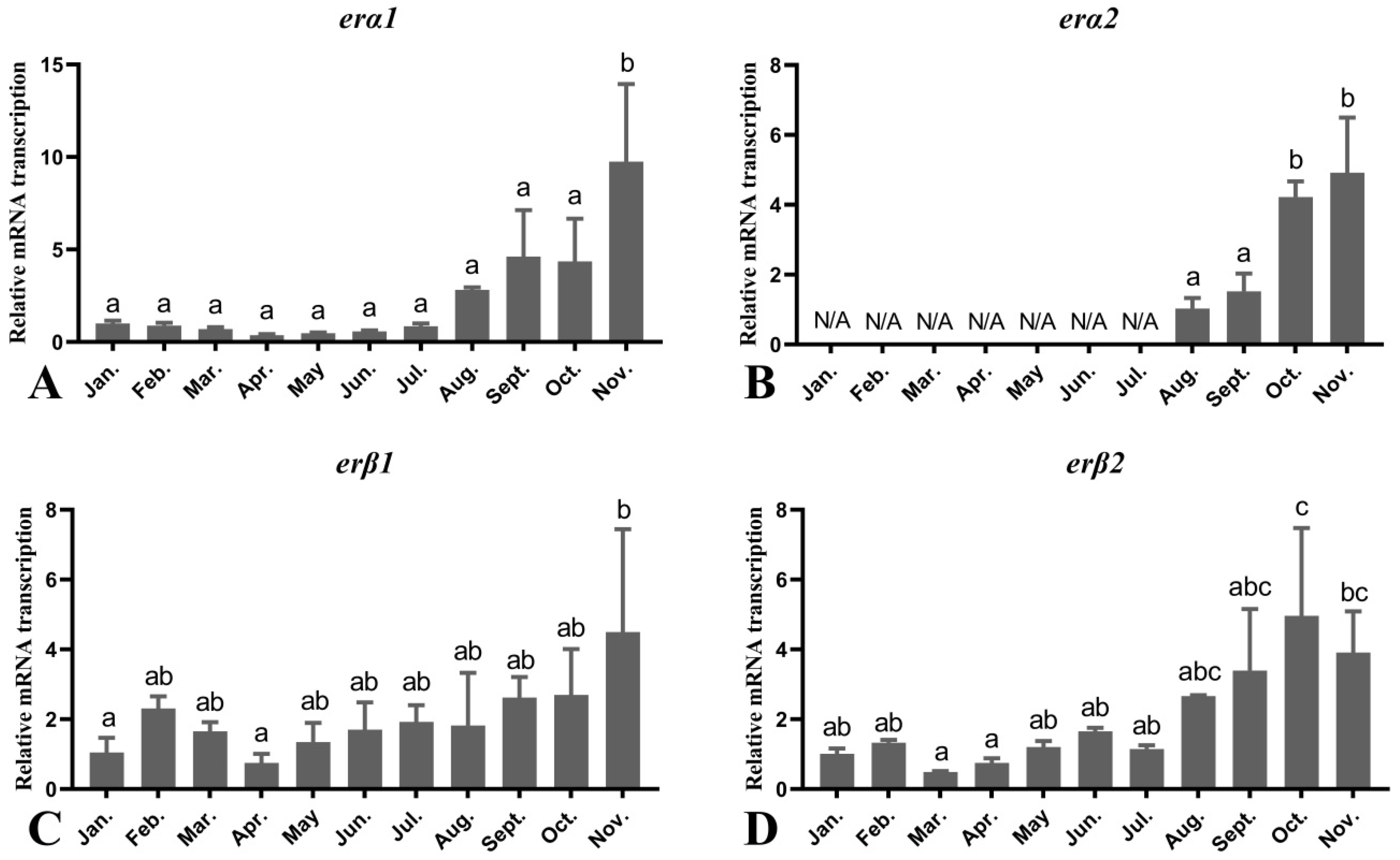 Fishes 06 00062 g006 Fishes 06 00062 g006