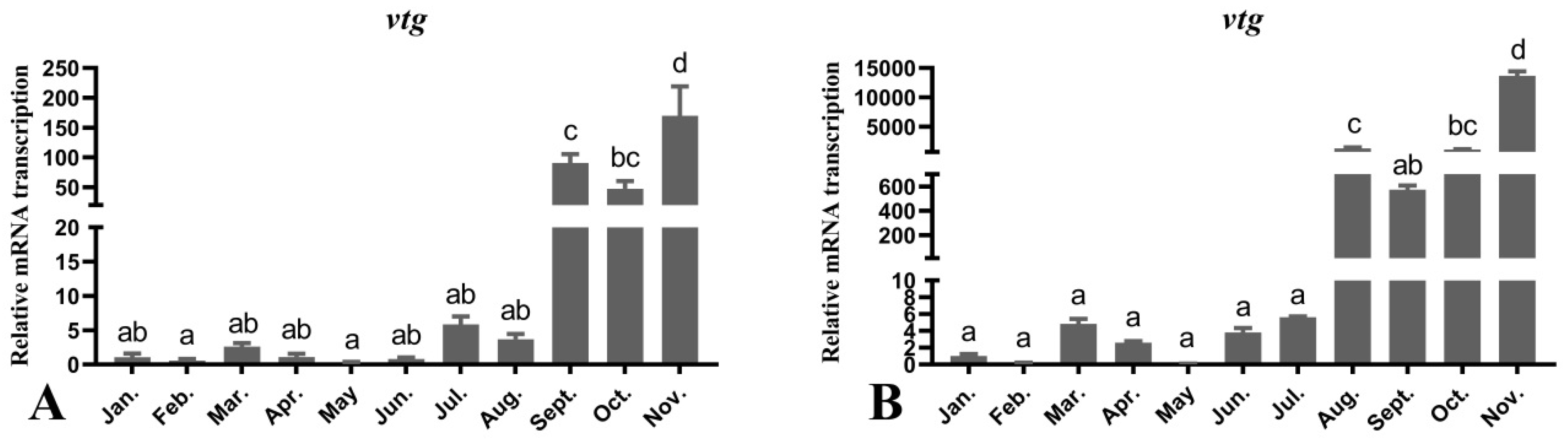 Fishes 06 00062 g007 Fishes 06 00062 g007
