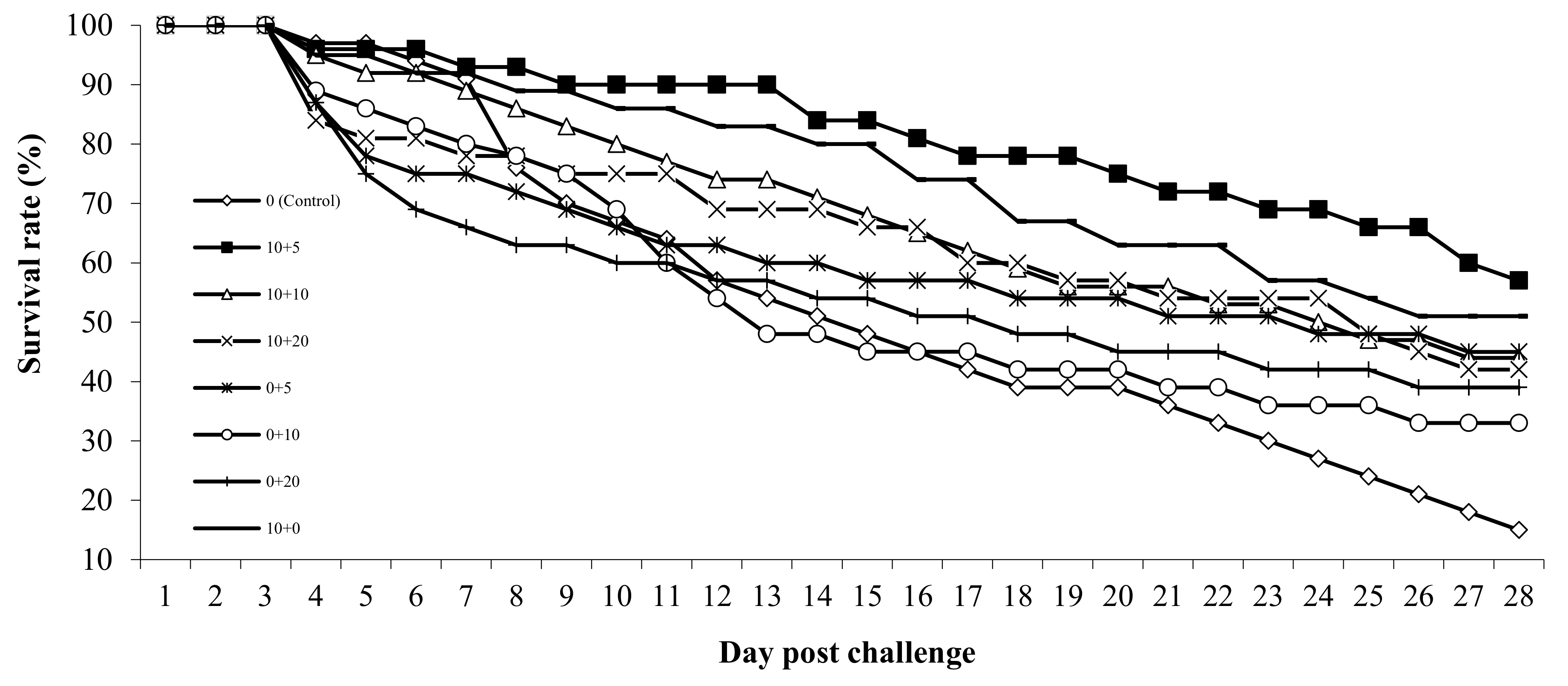 Fishes 06 00063 g003 Fishes 06 00063 g003