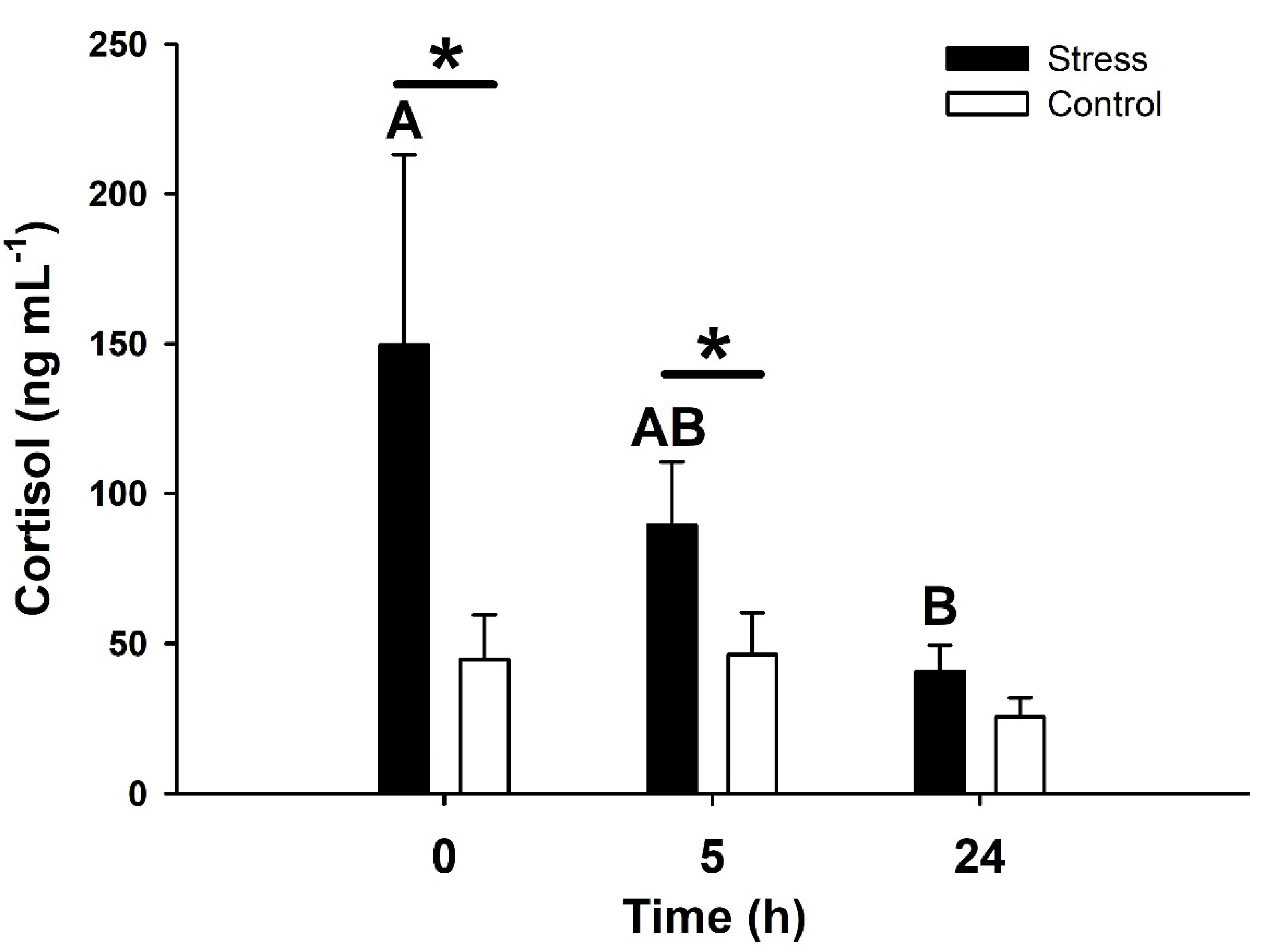 Fishes 06 00064 g001