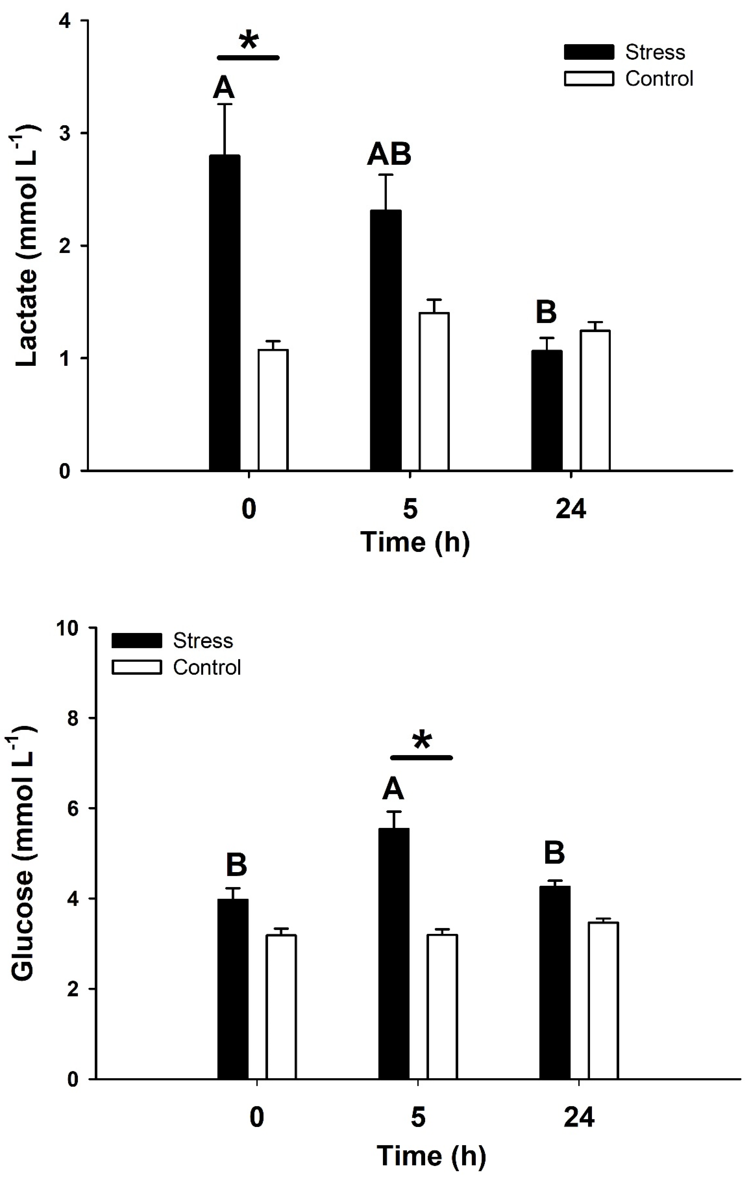Fishes 06 00064 g002