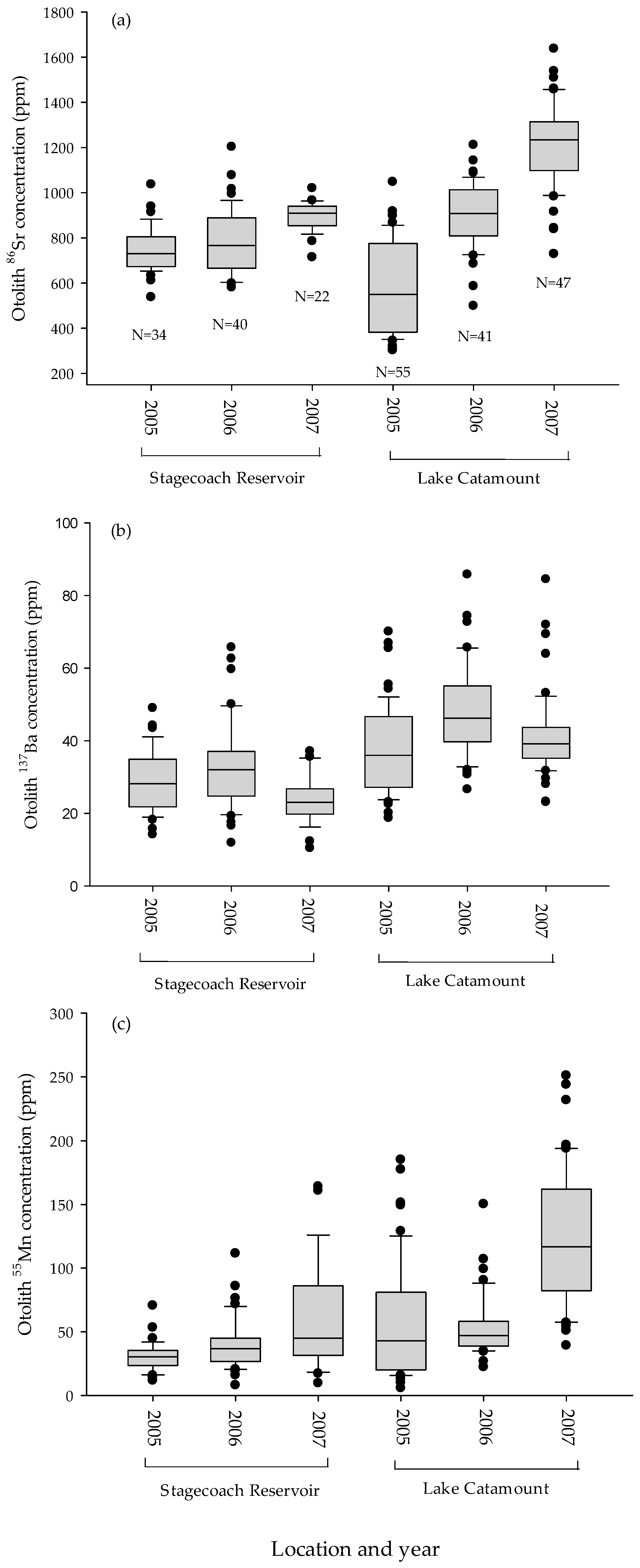 Fishes 06 00067 g002 550