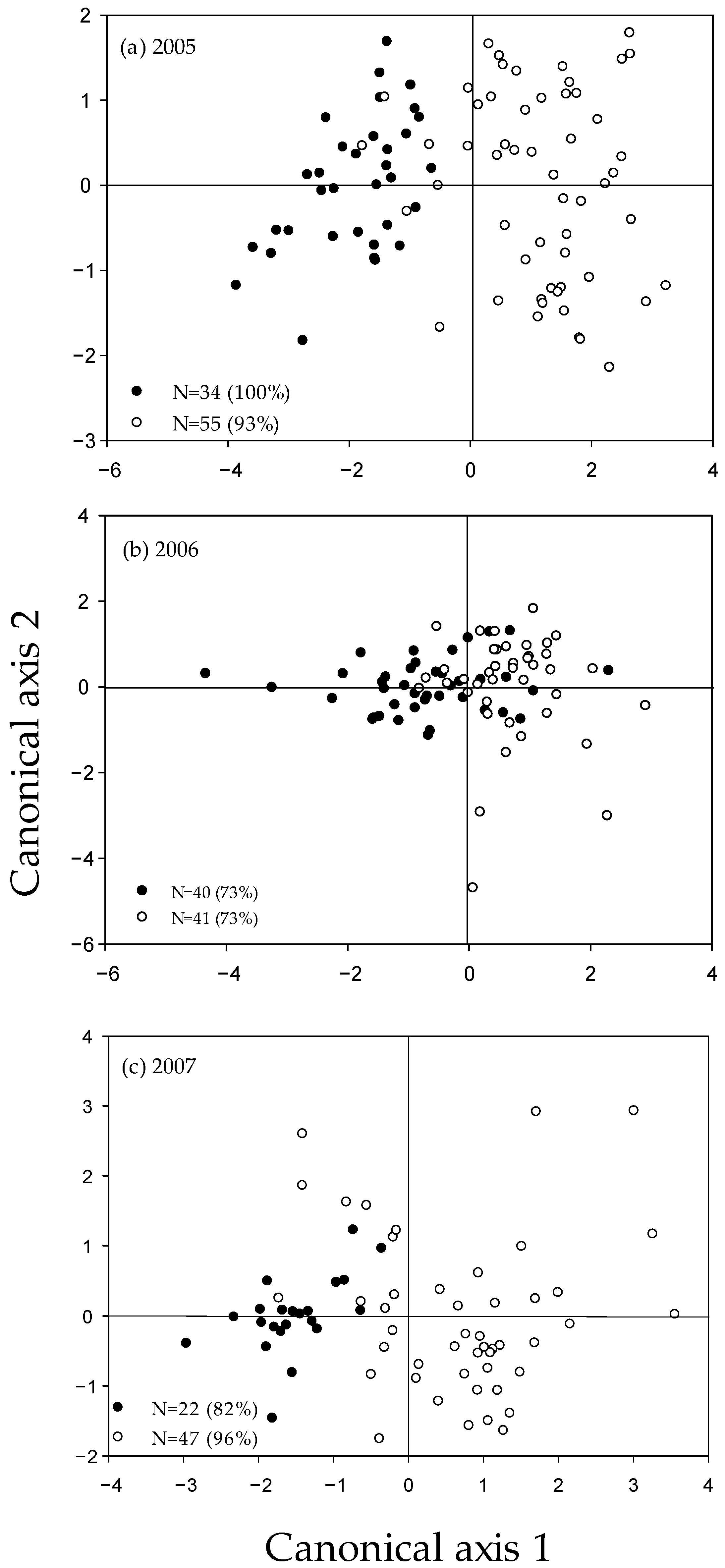 Fishes 06 00067 g003 550
