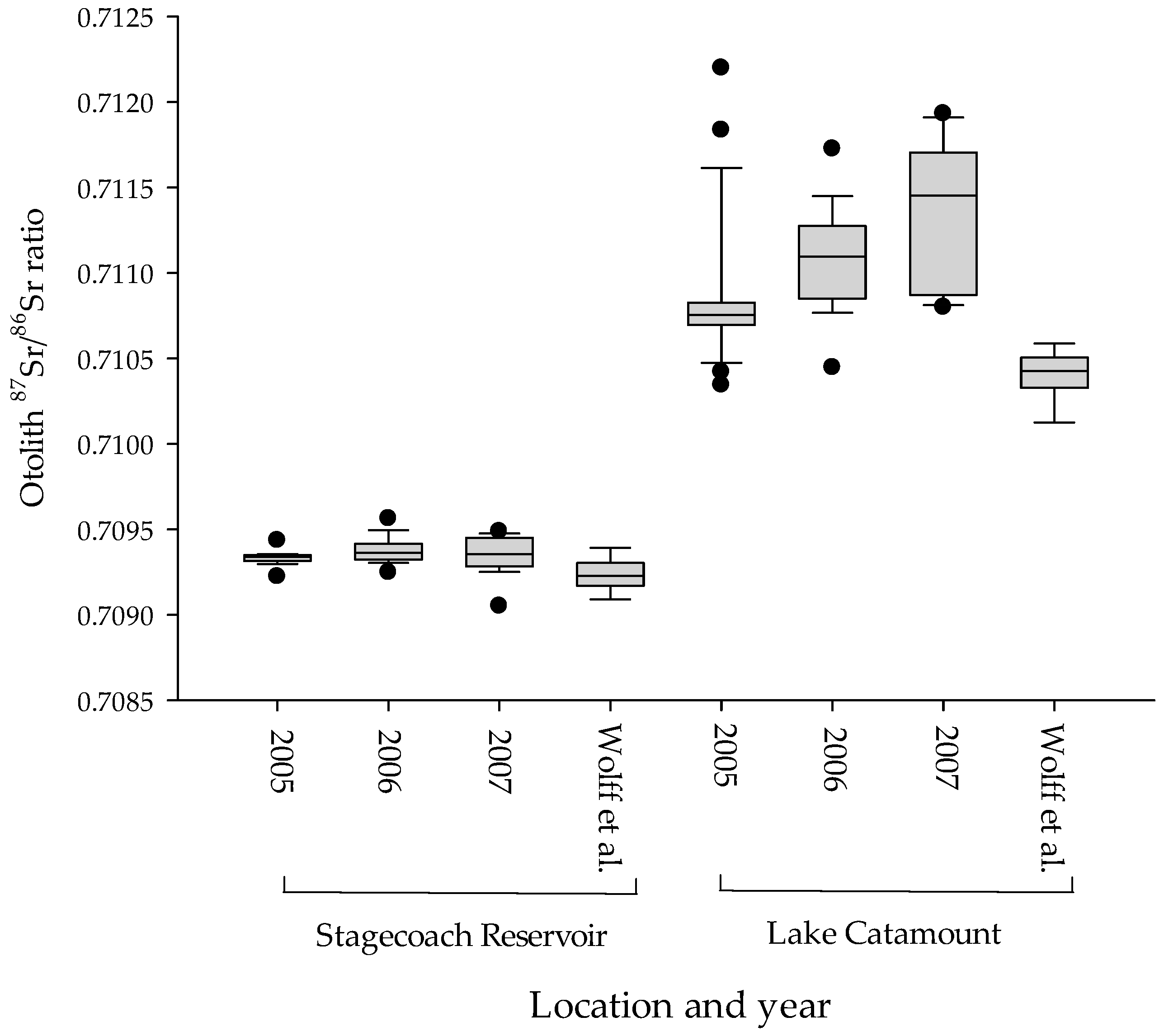 Fishes 06 00067 g004 550