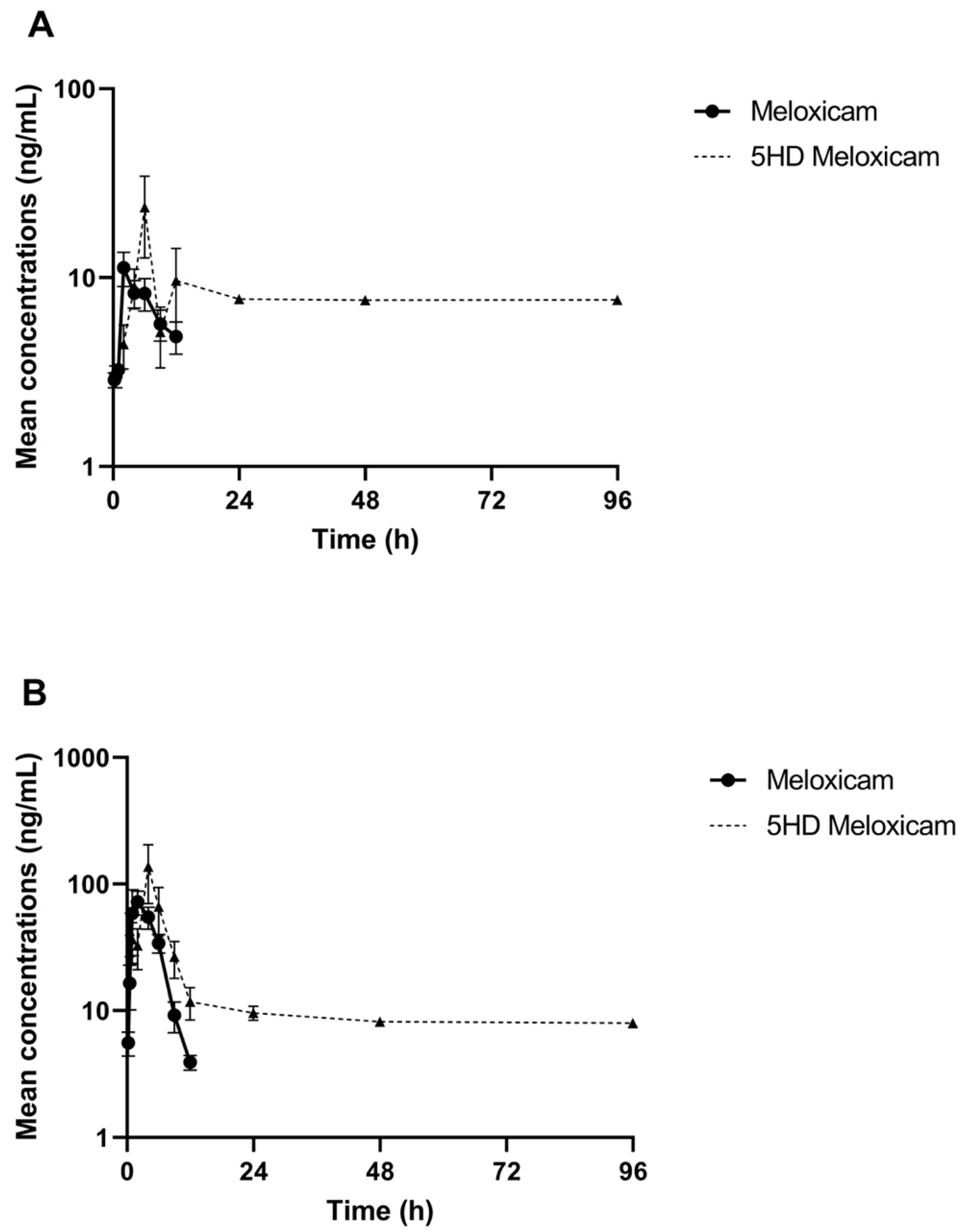 Fishes 06 00068 g001 550