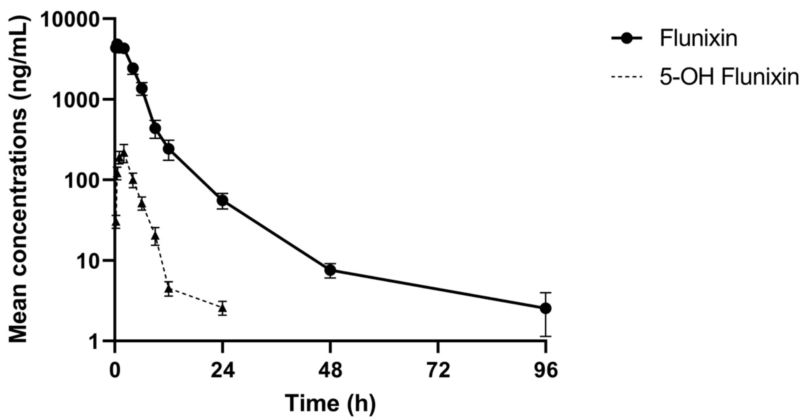 Fishes 06 00068 g002 550
