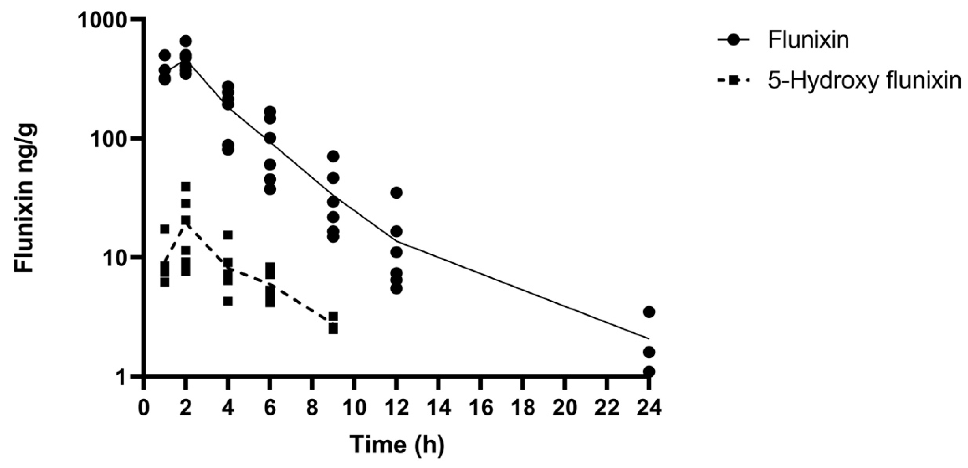Fishes 06 00068 g004 550