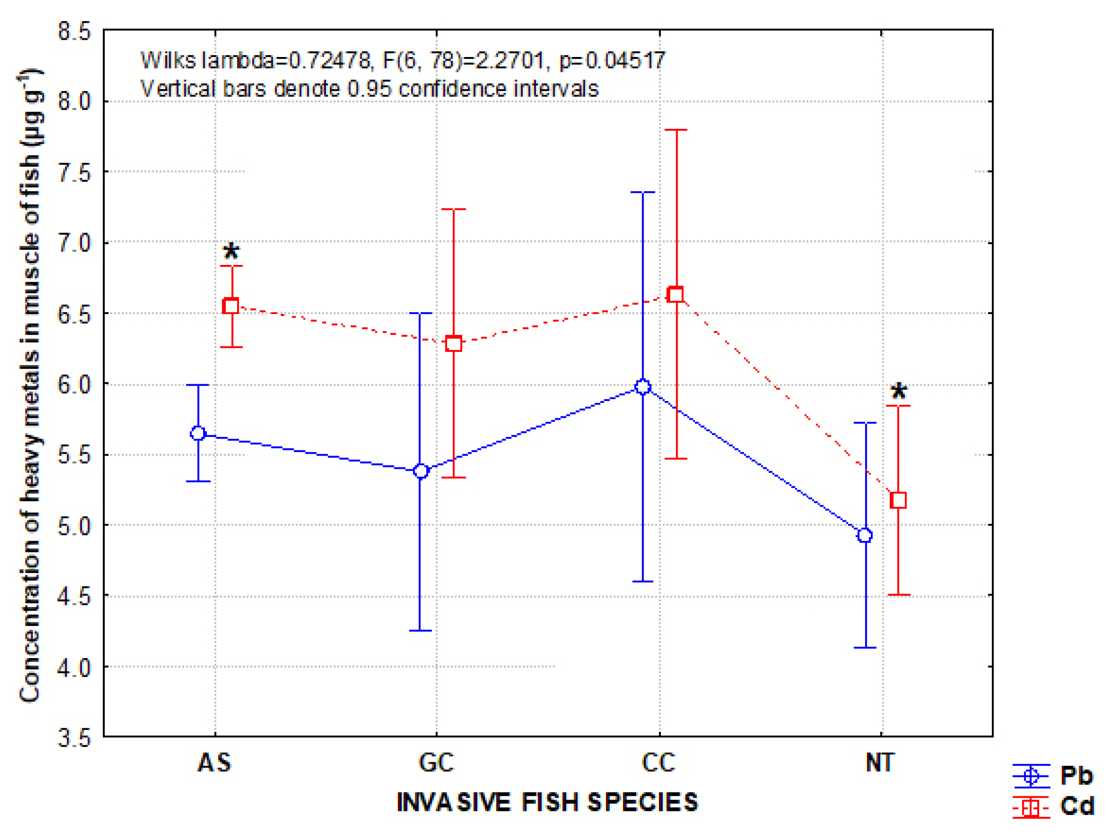 Fishes 06 00072 g003