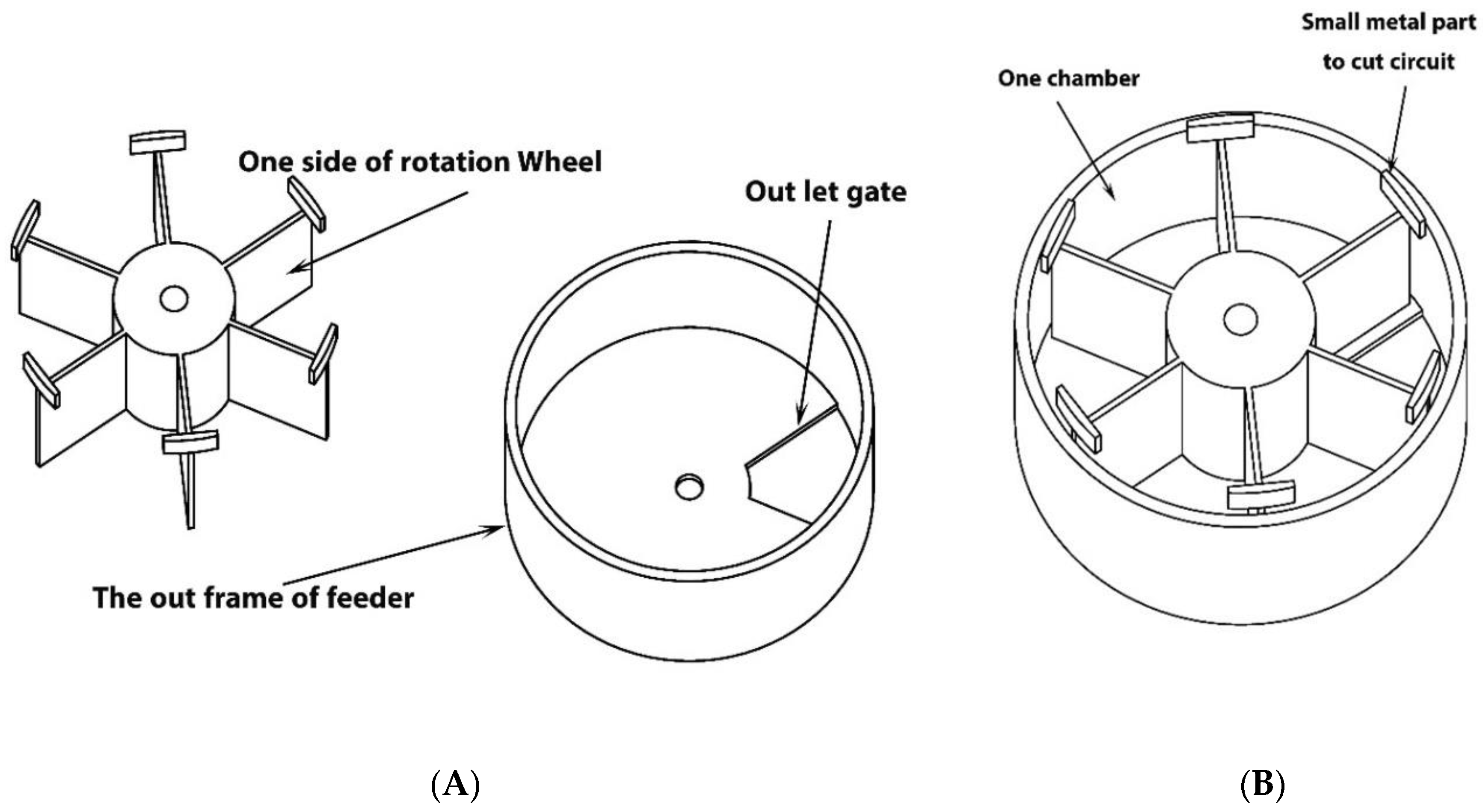 Fishes Free FullText Design and Fabrication of an Automatic Fish