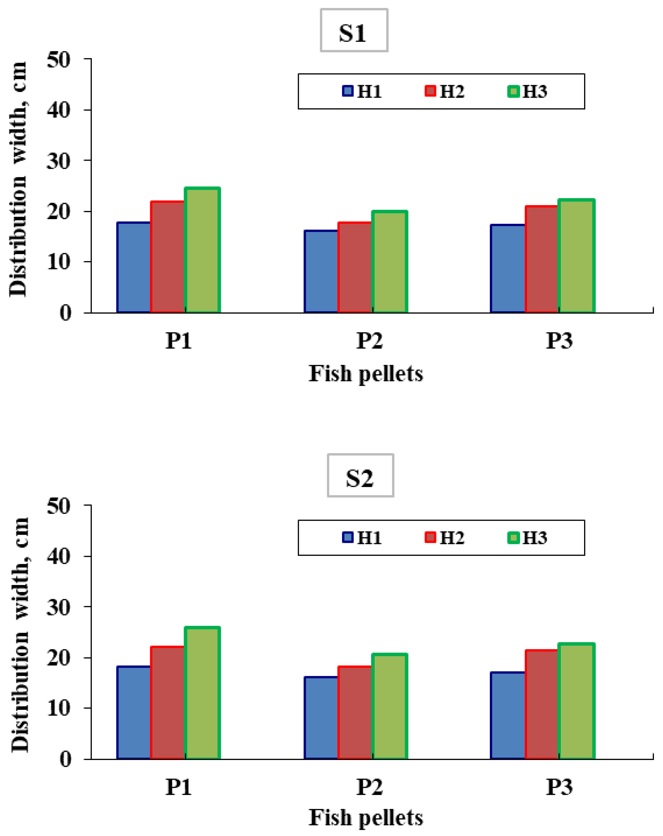 Fishes 06 00074 g008a