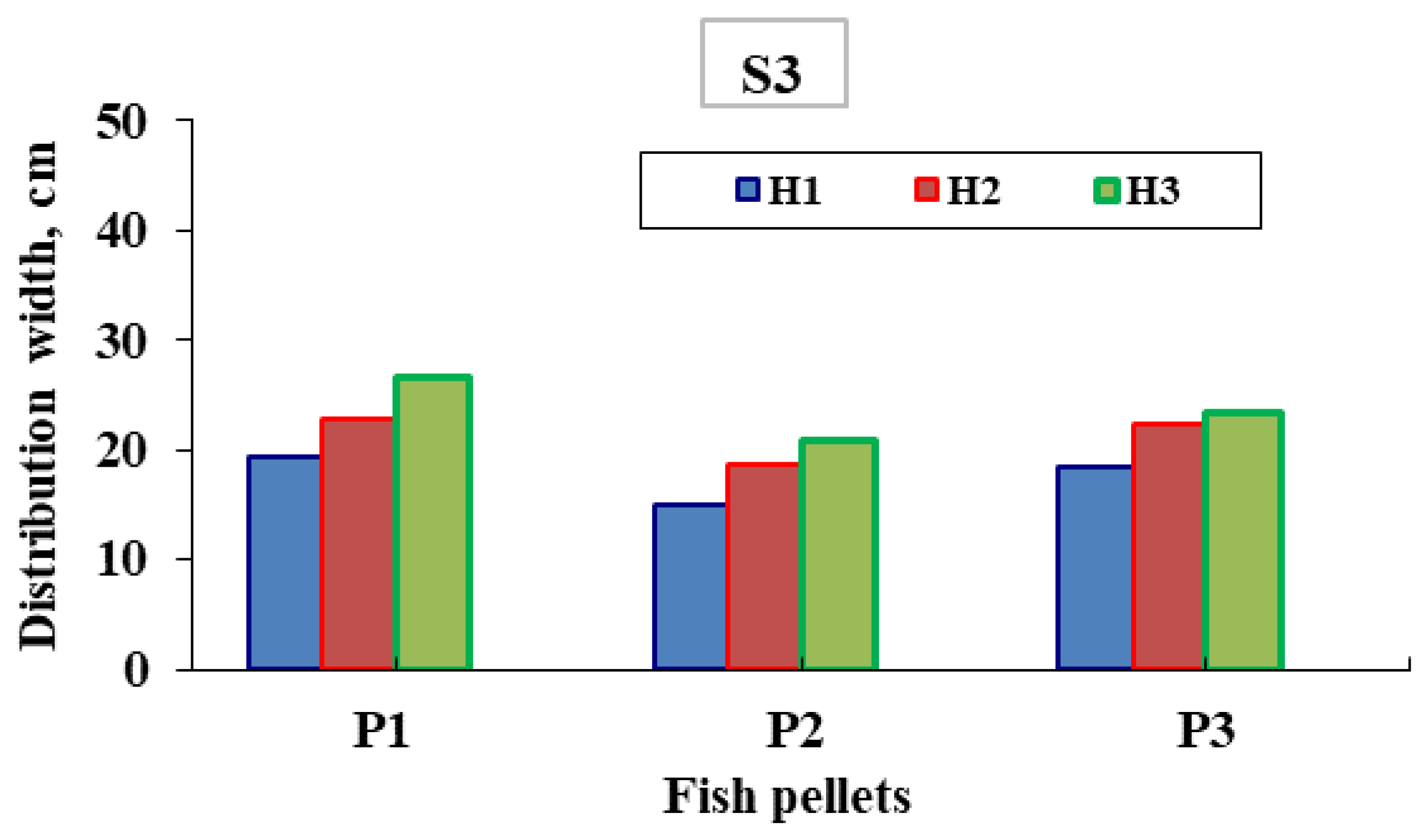 Fishes 06 00074 g008b