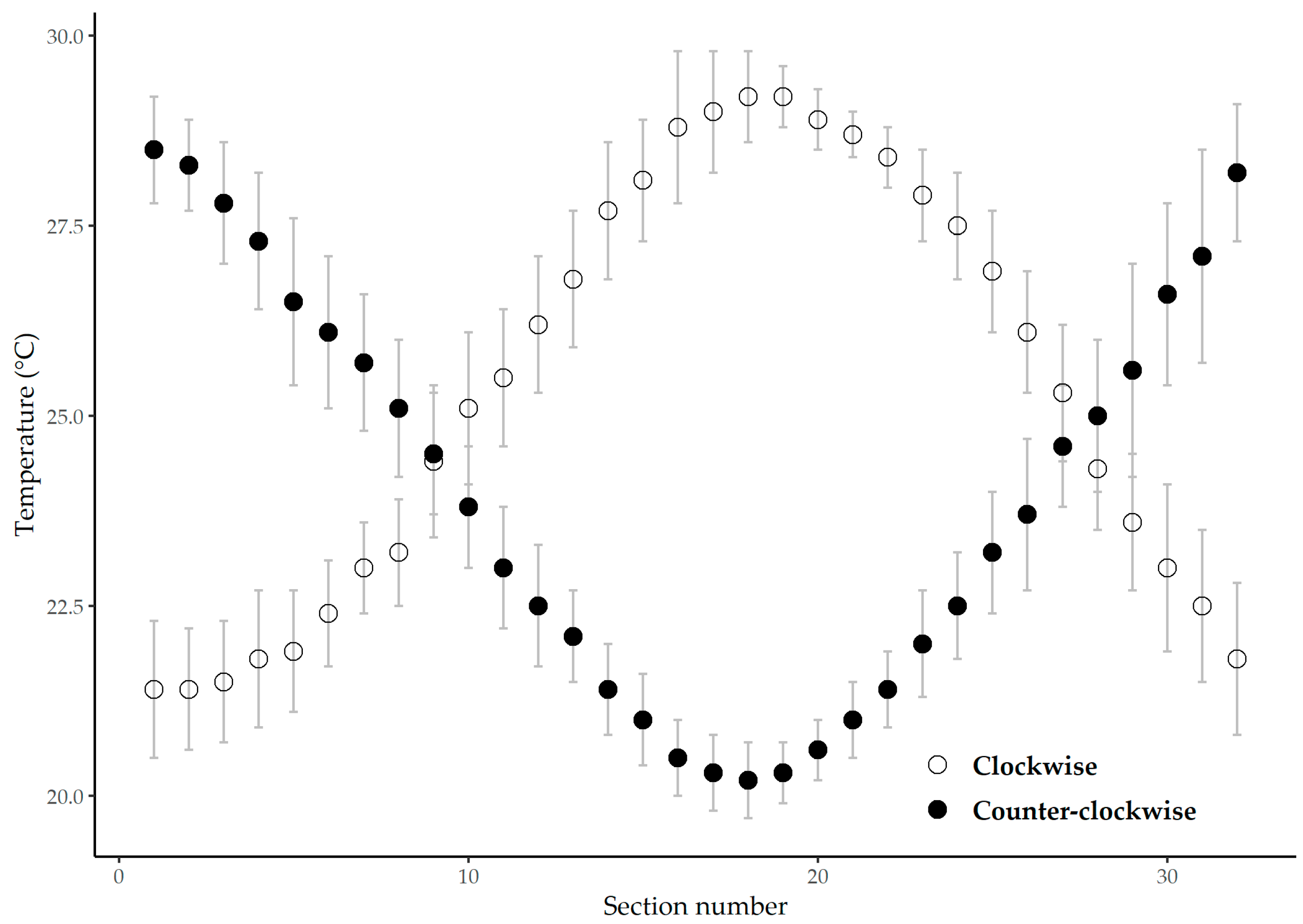 Fishes 06 00075 g002 Fishes 06 00075 g002