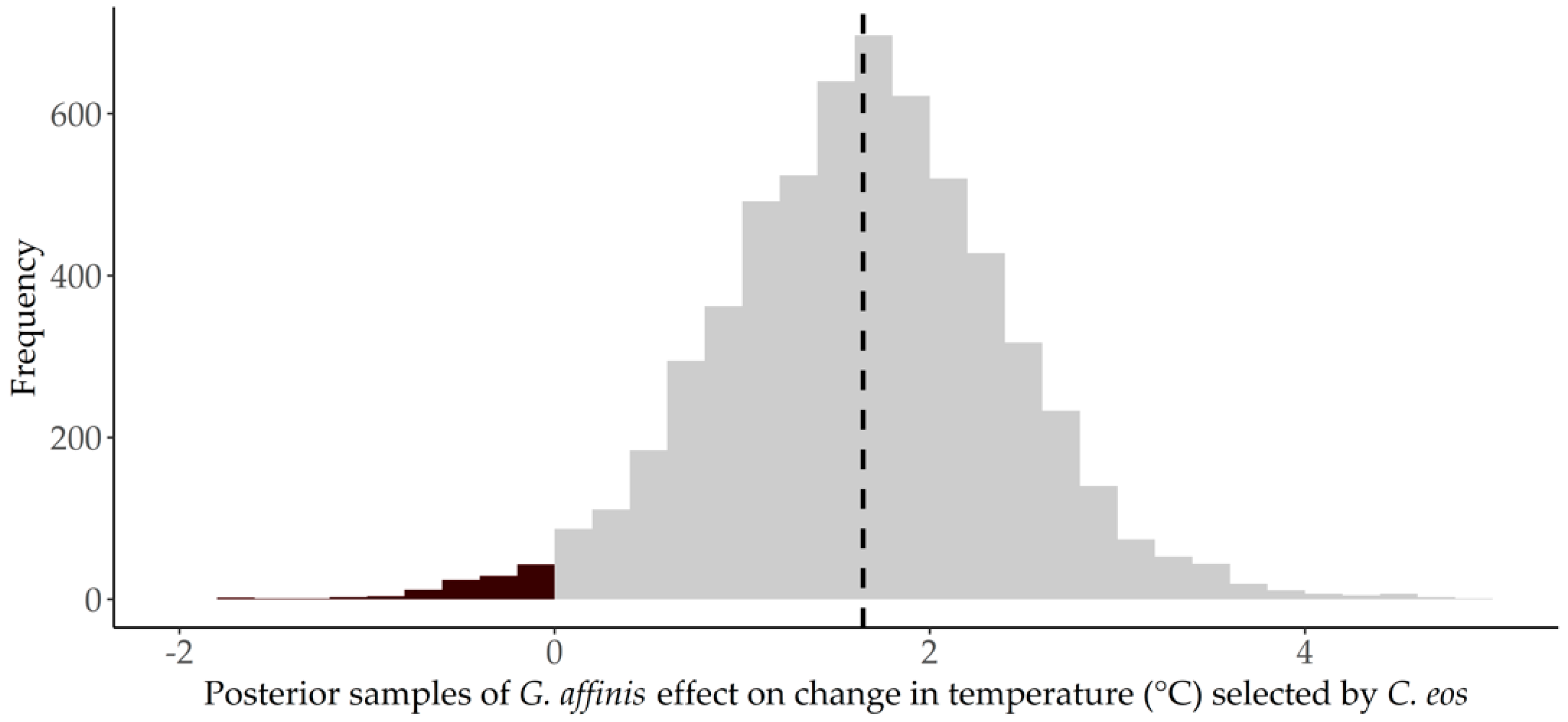 Fishes 06 00075 g004 Fishes 06 00075 g004