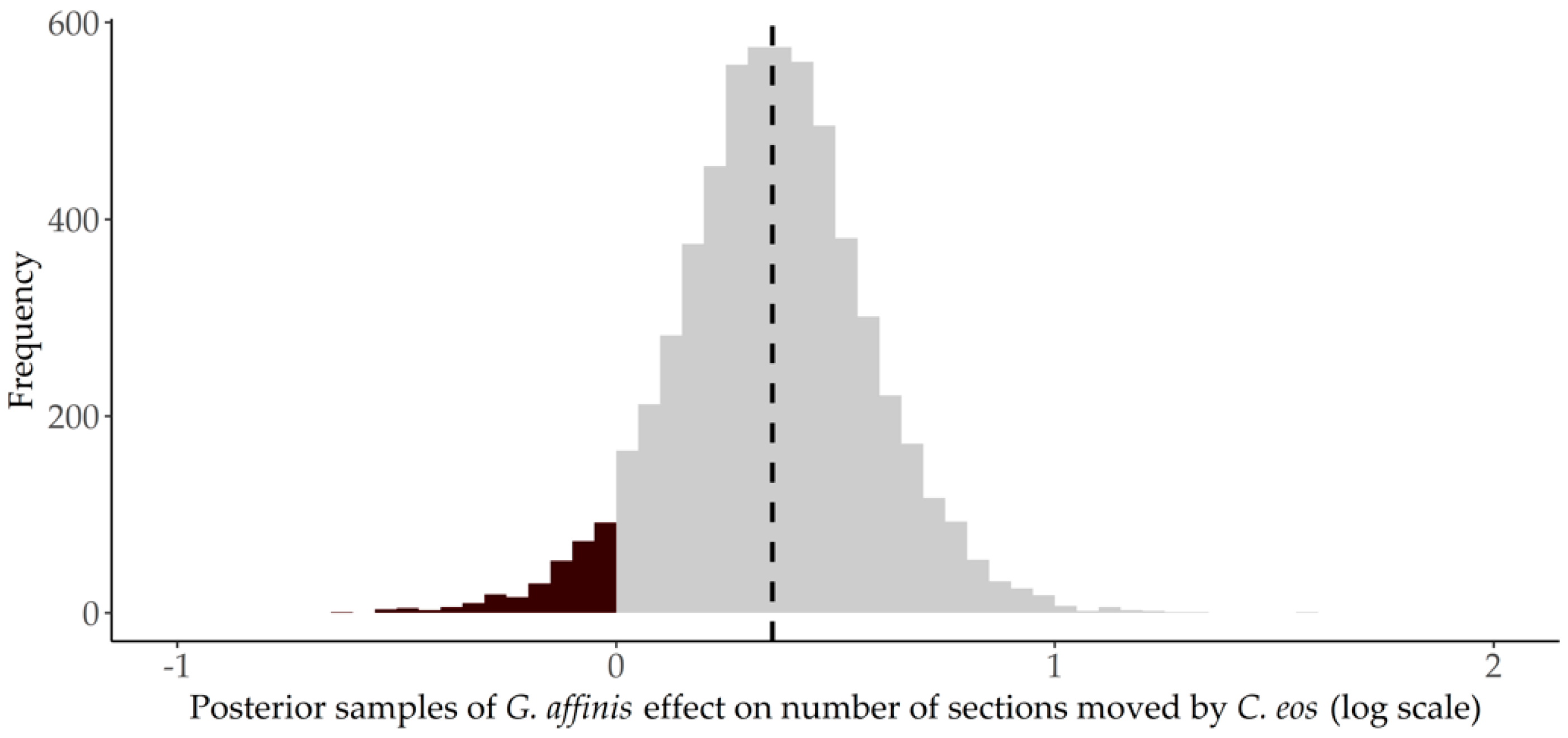 Fishes 06 00075 g005 Fishes 06 00075 g005