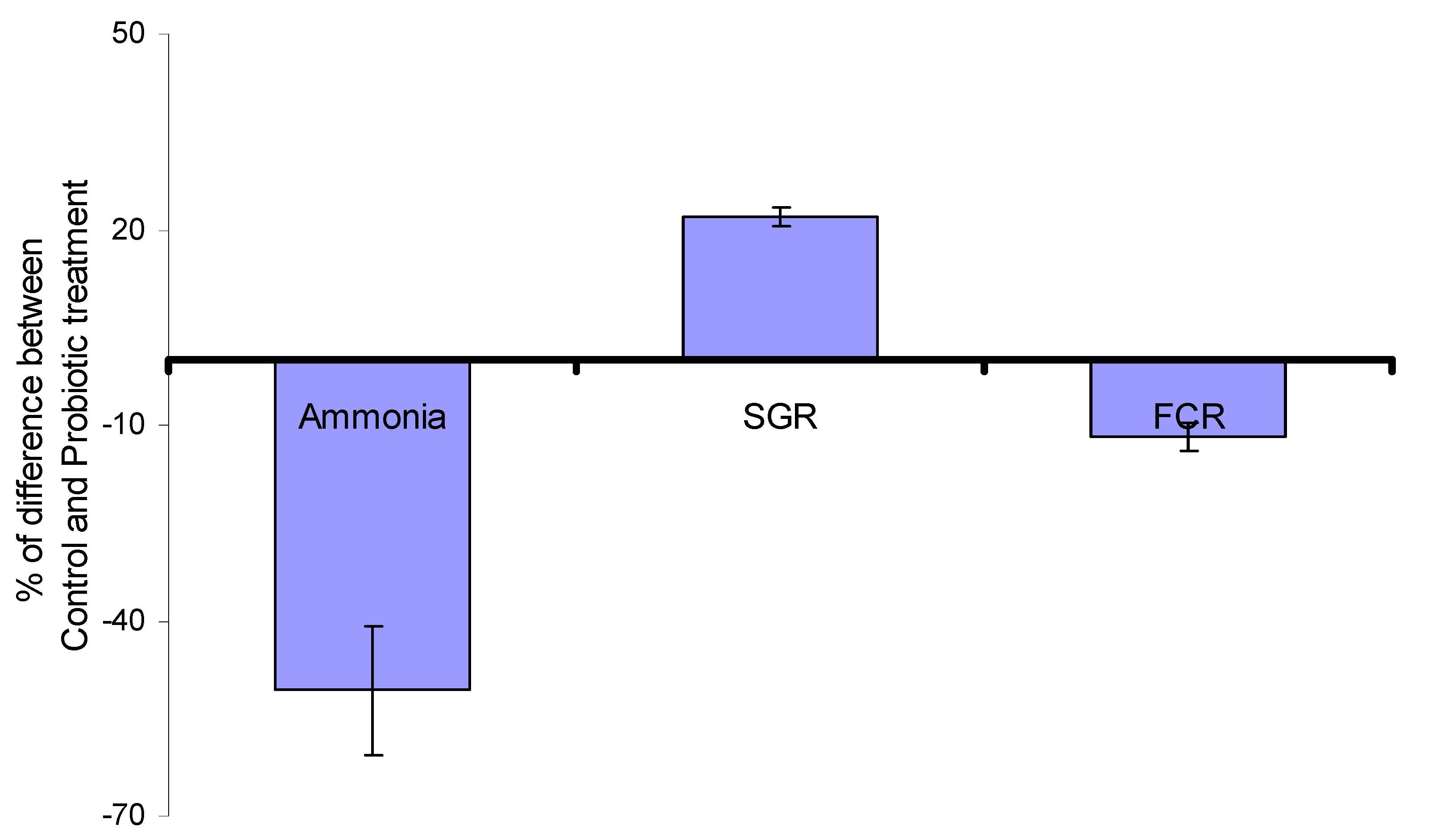 Fishes 06 00076 g003 Fishes 06 00076 g003