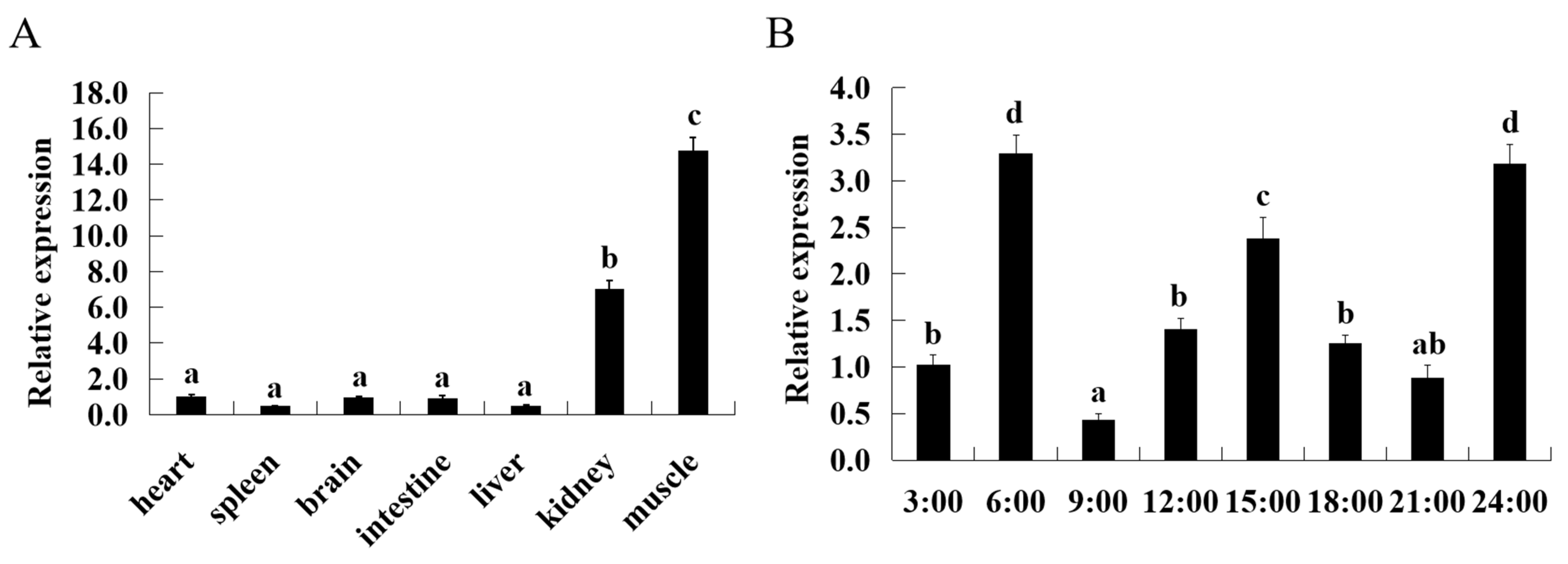 Fishes 06 00077 g002